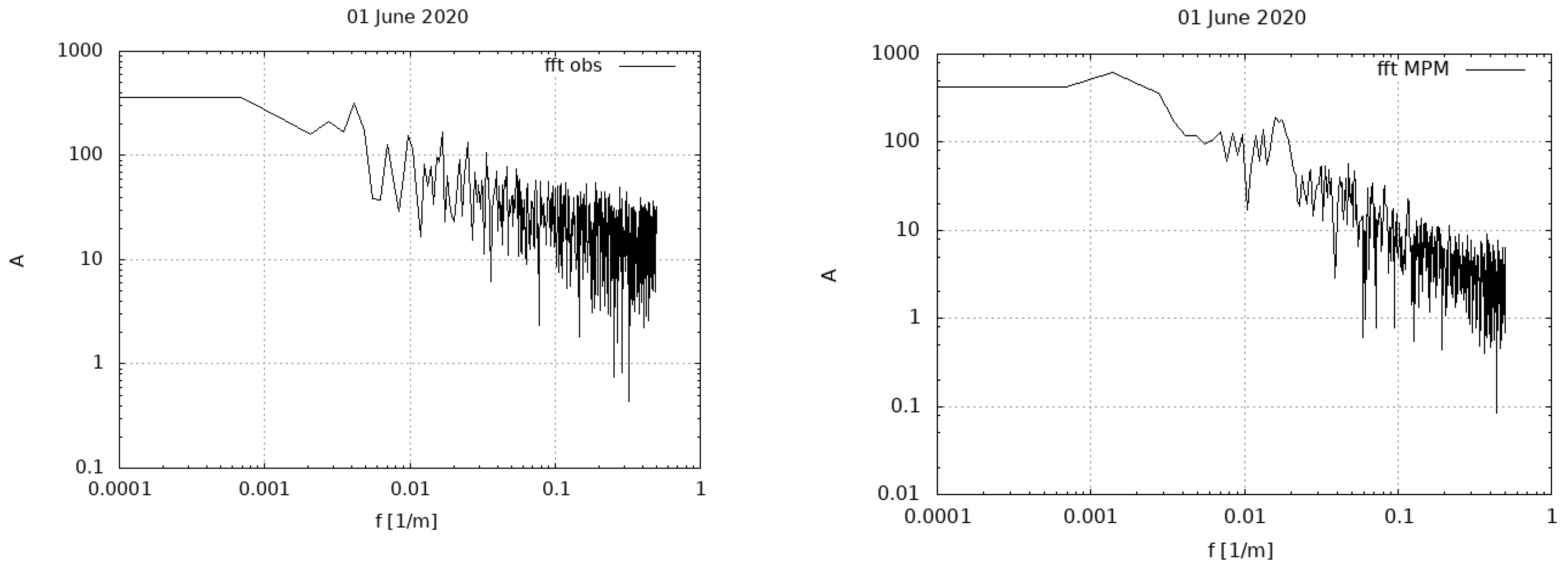 Preprints 92266 g007