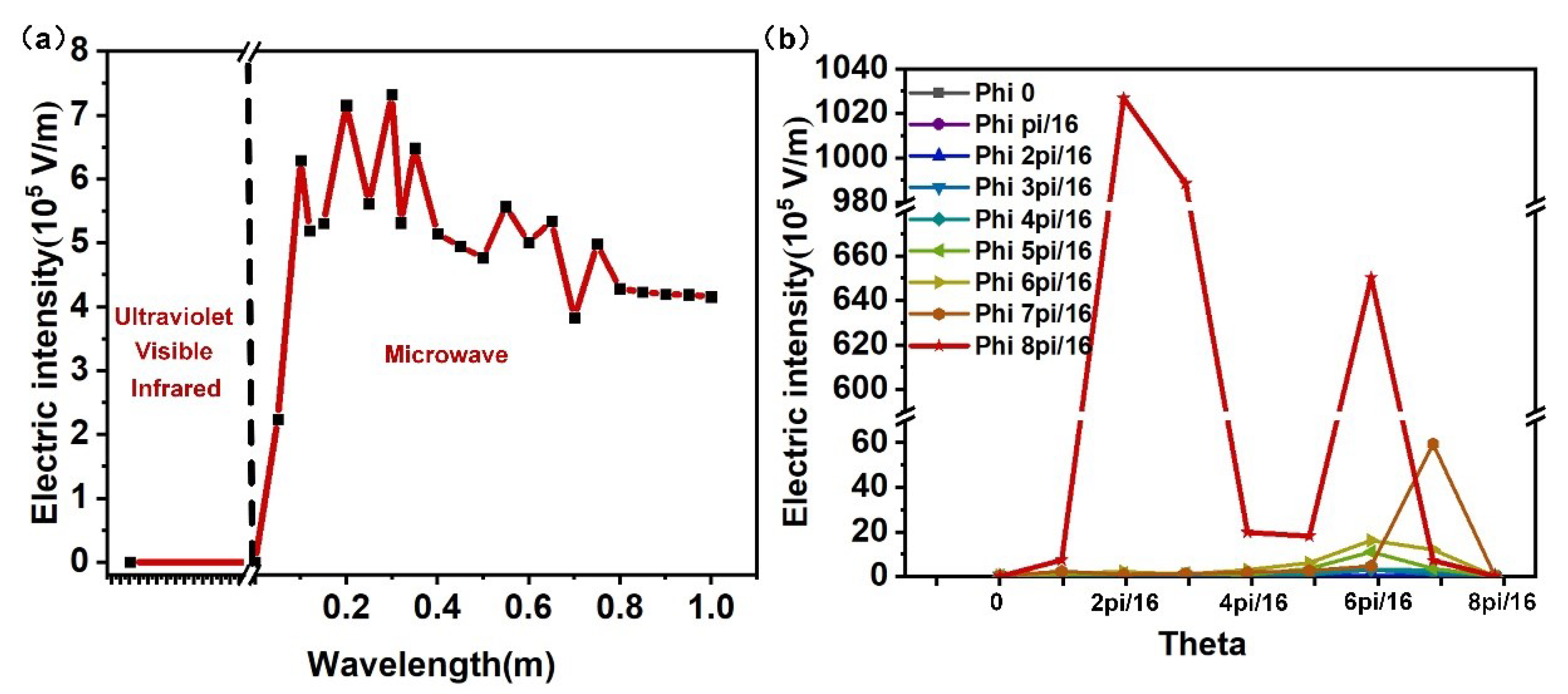 Preprints 92870 g009