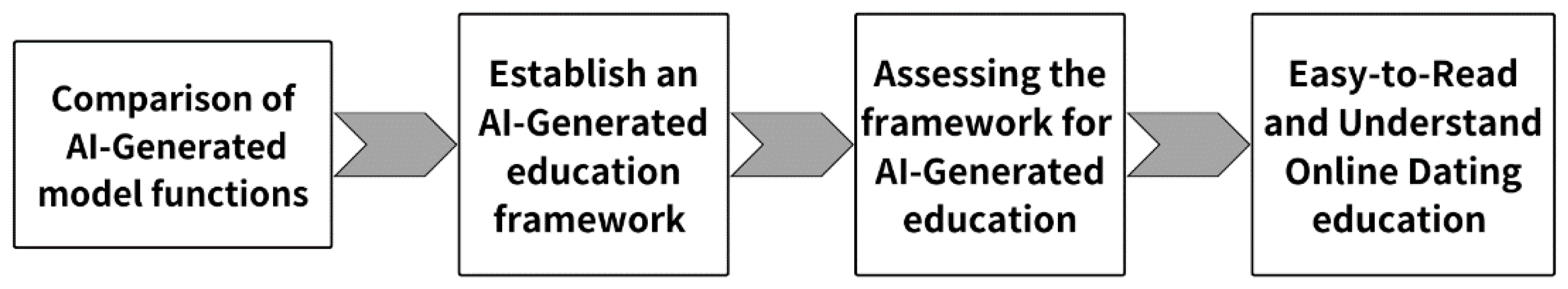 Preprints 117582 g001