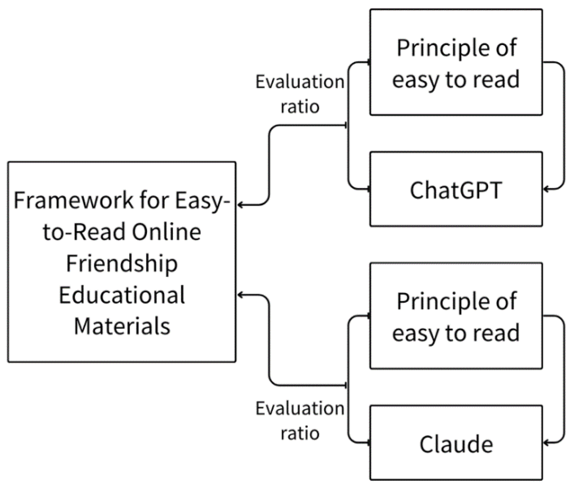 Preprints 117582 g004