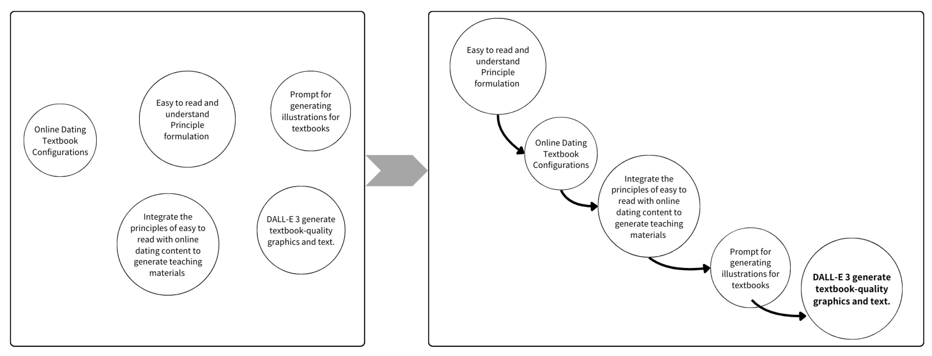 Preprints 117582 g005