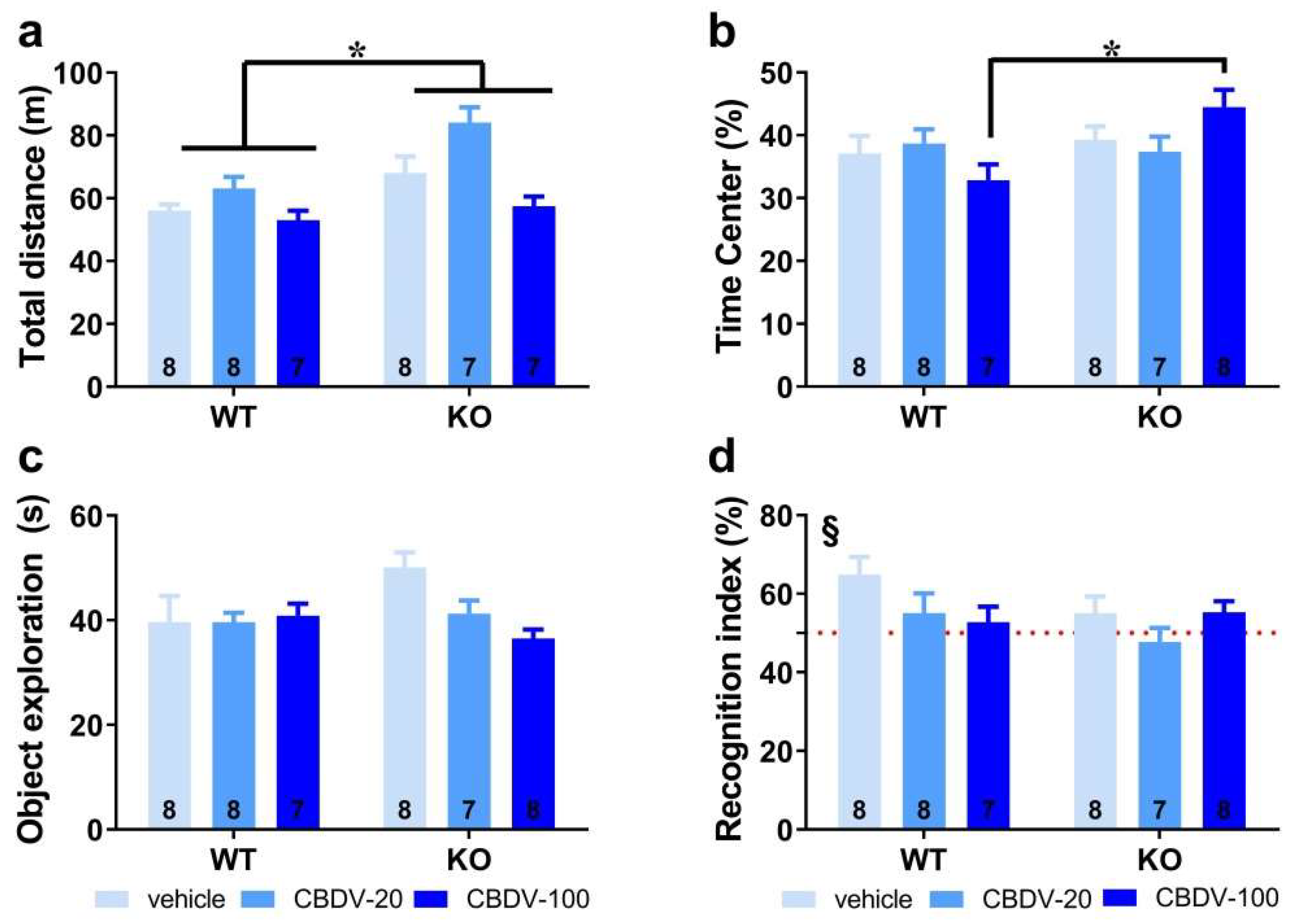 Preprints 78280 g002