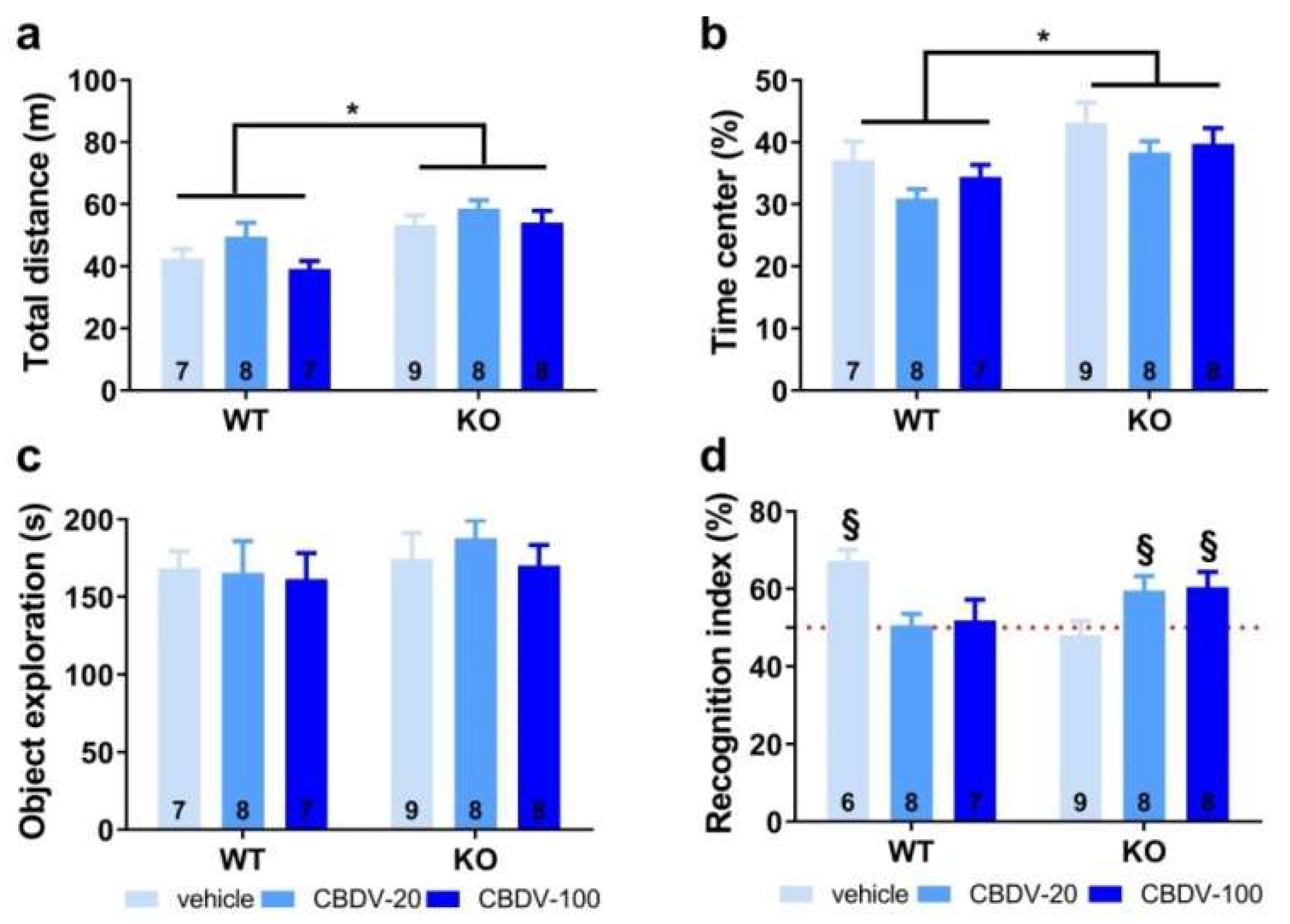 Preprints 78280 g007