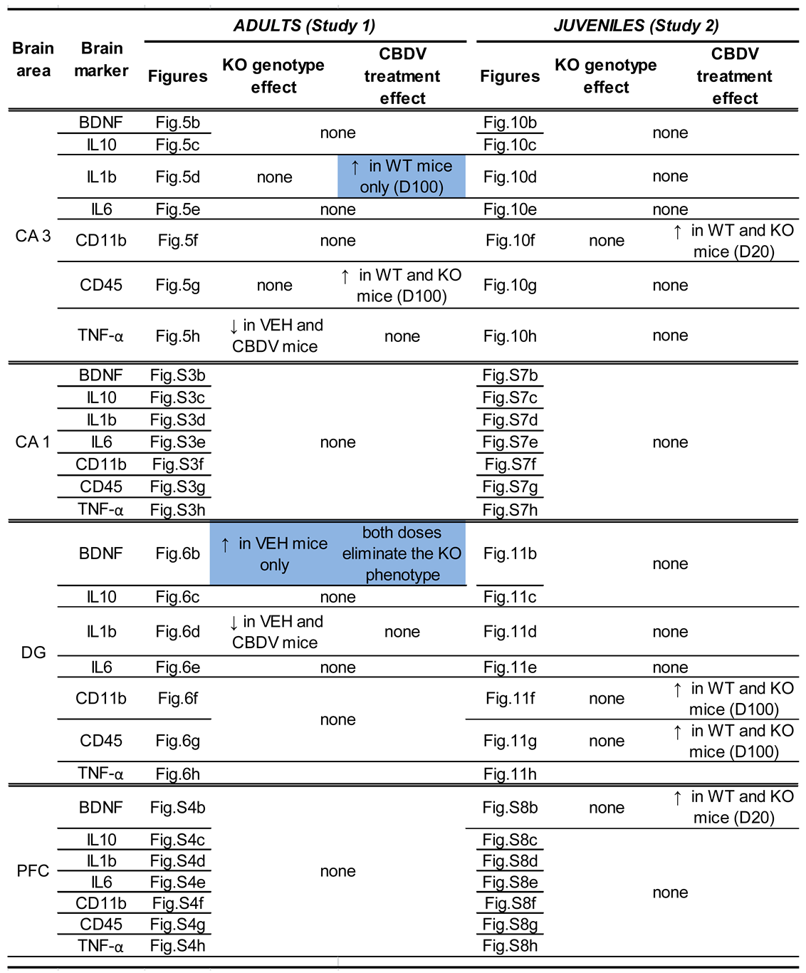 Preprints 78280 i002