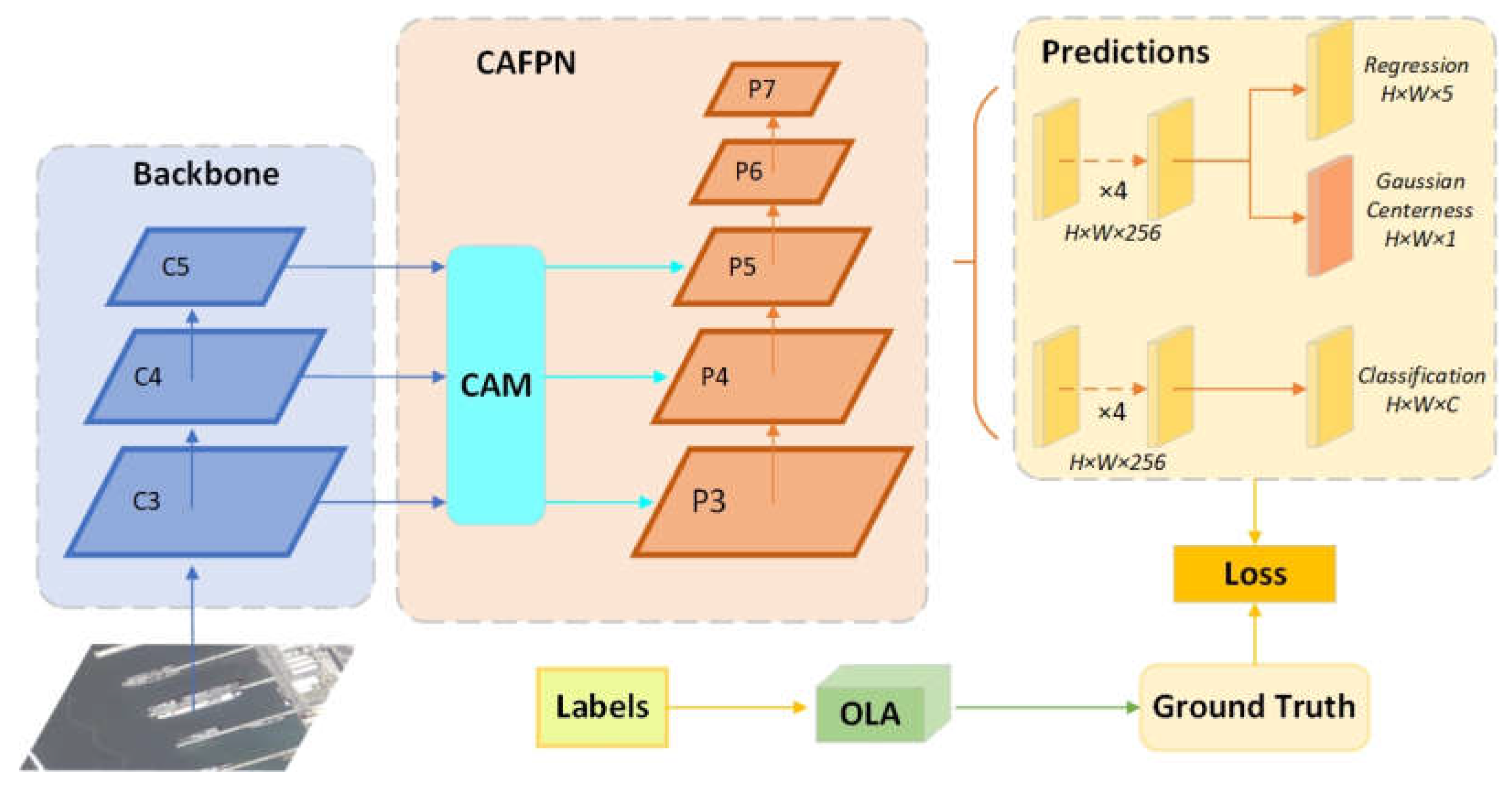 Preprints 82325 g003