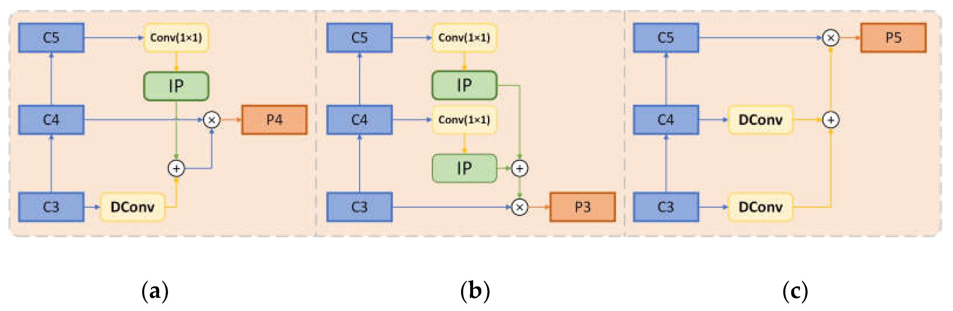 Preprints 82325 g004