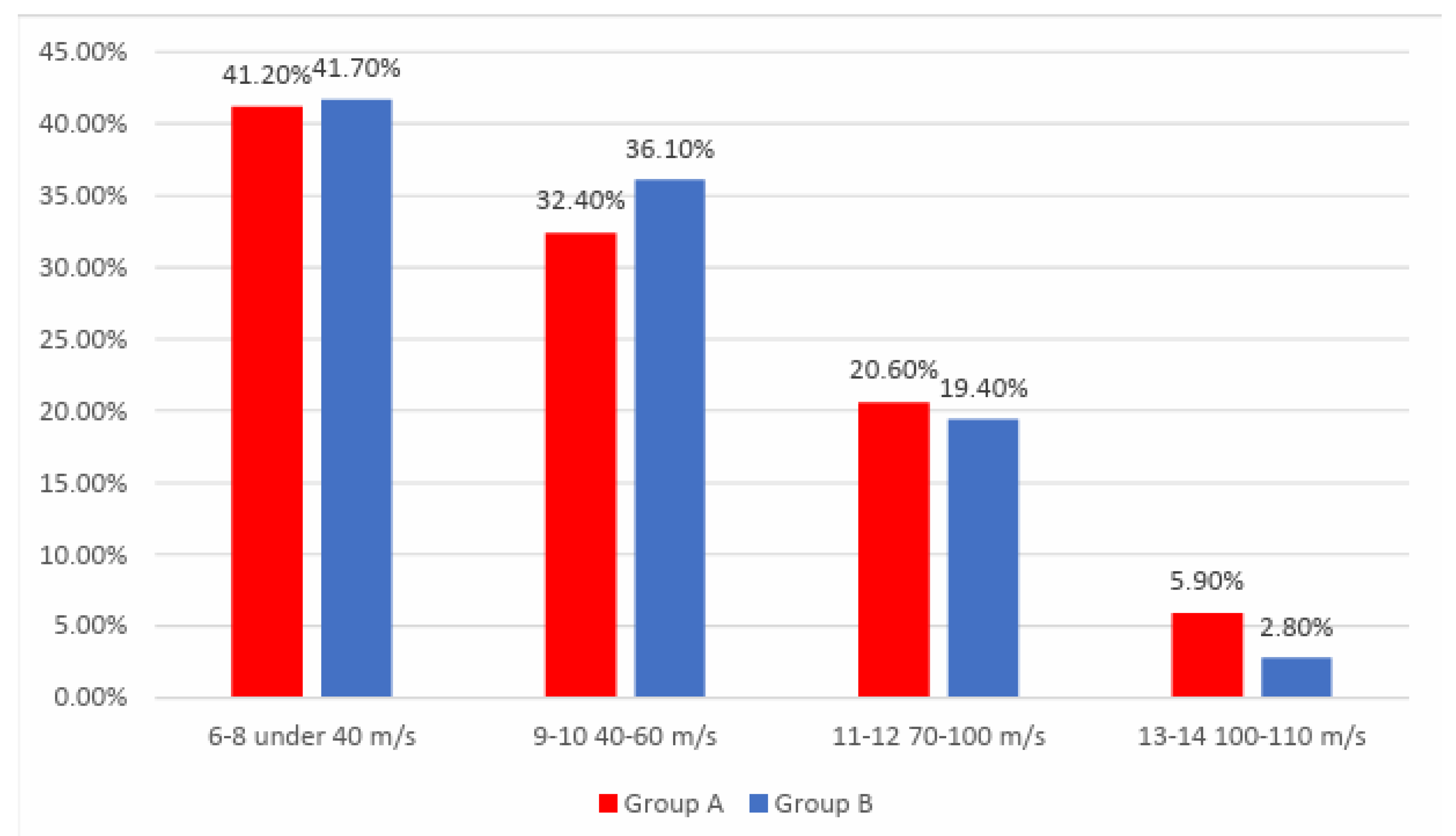 Preprints 87380 g002