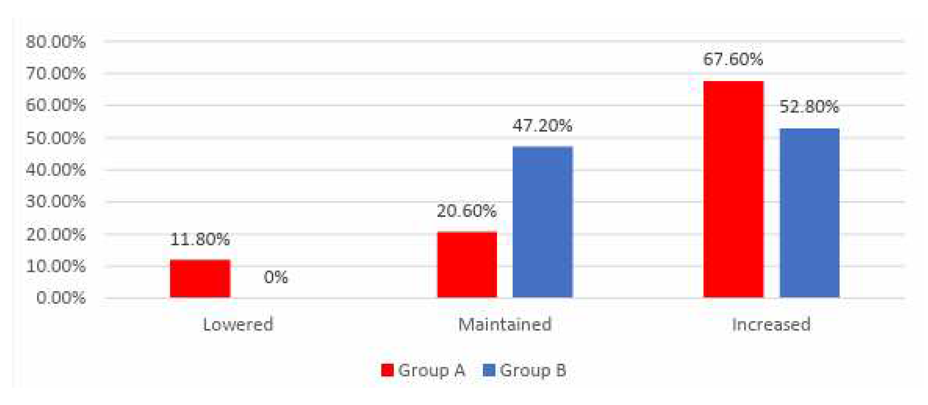 Preprints 87380 g003