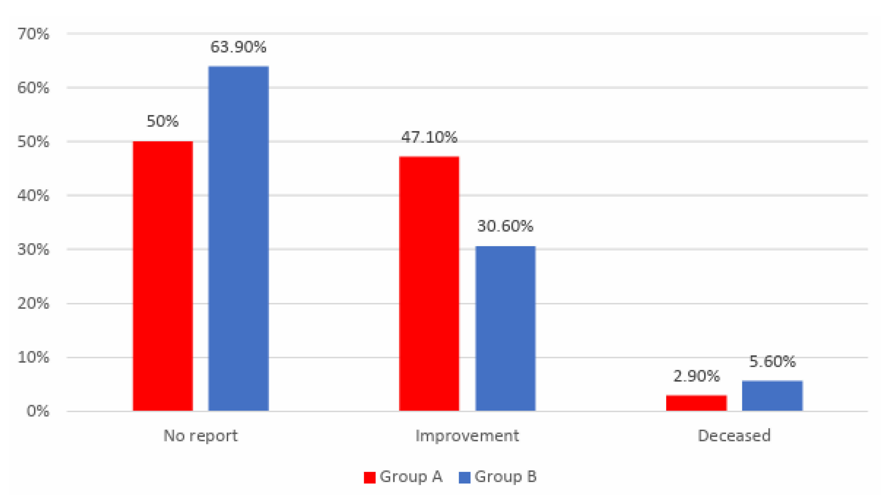 Preprints 87380 g014