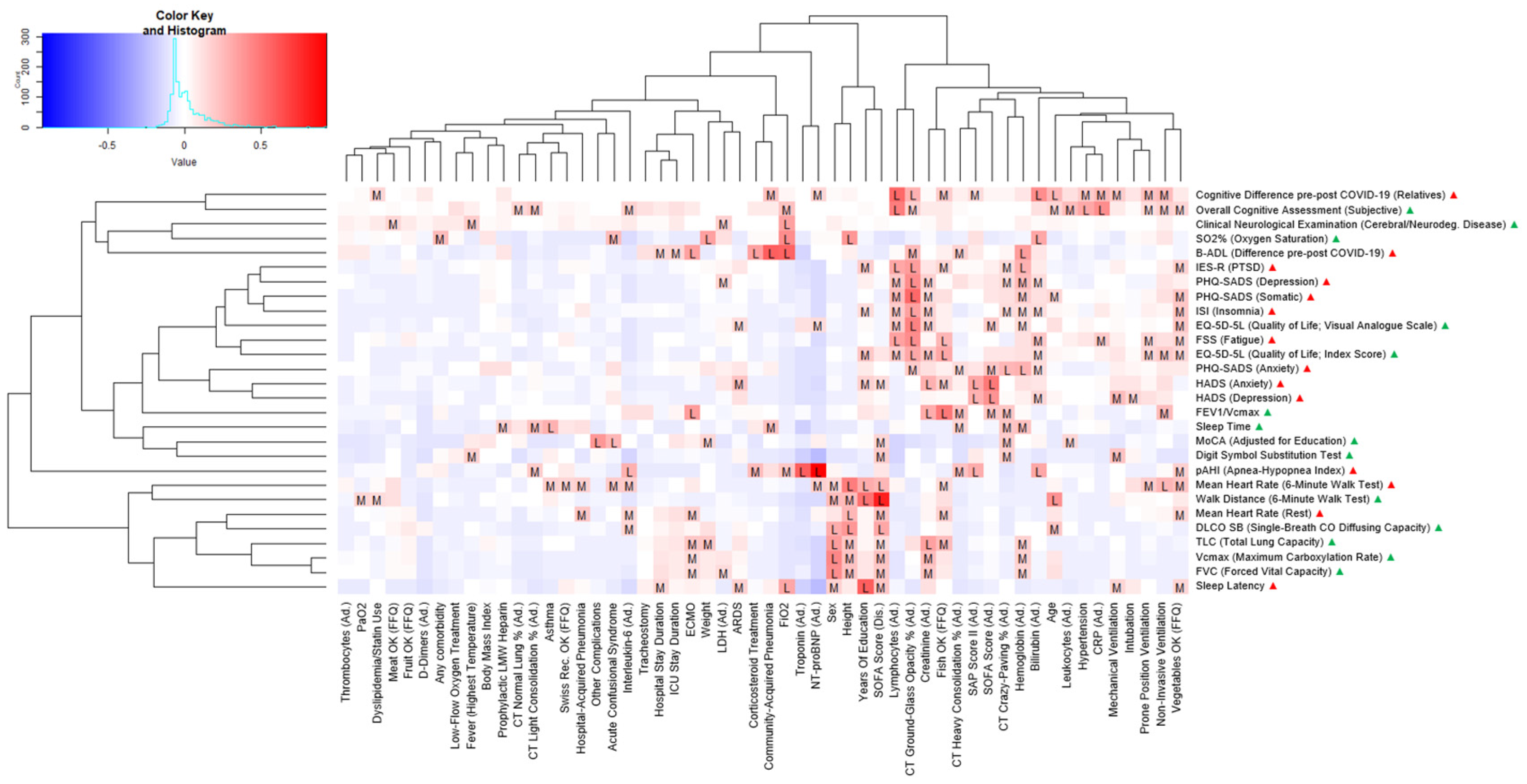 Preprints 111244 g003