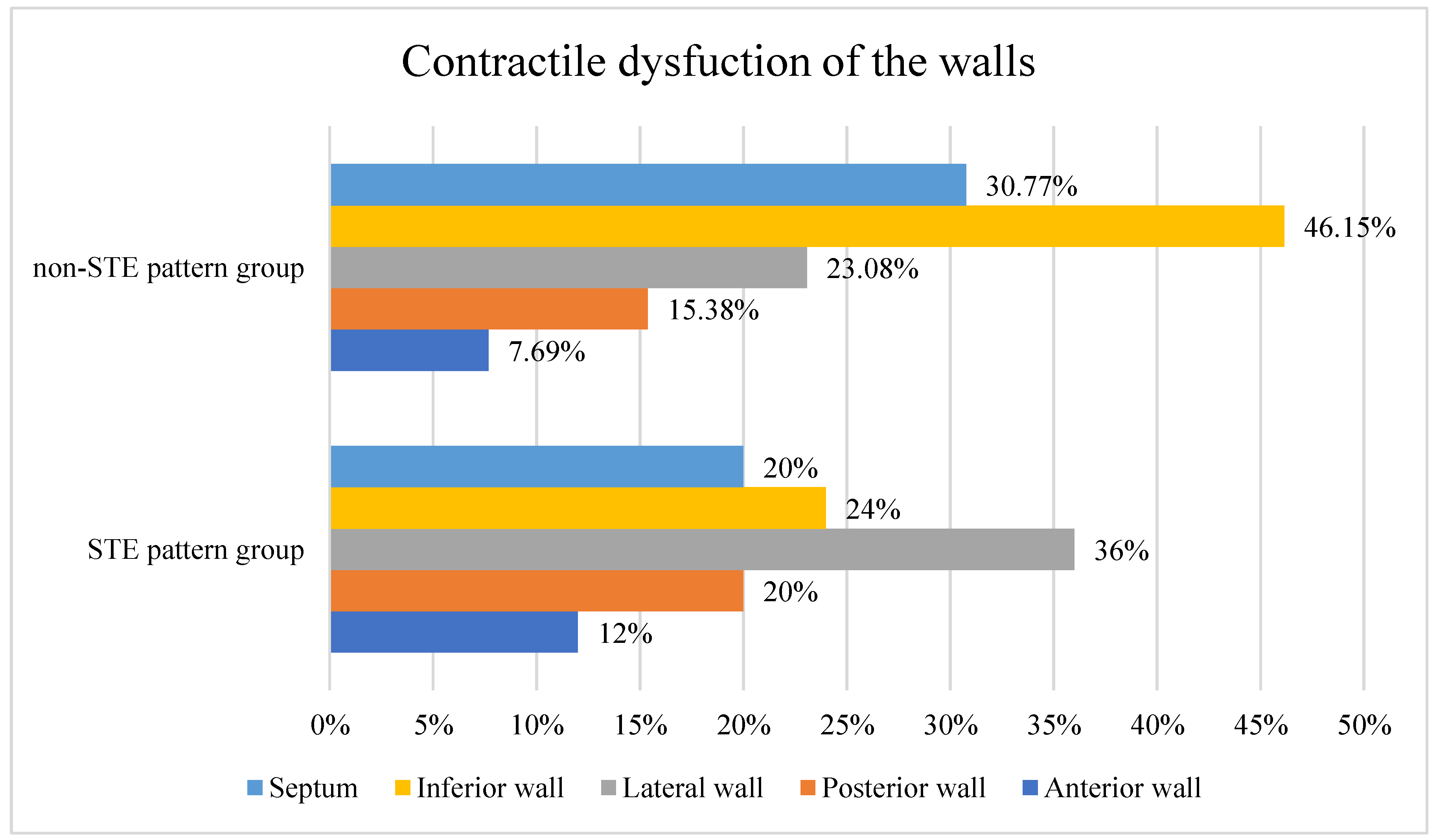 Preprints 118788 g002