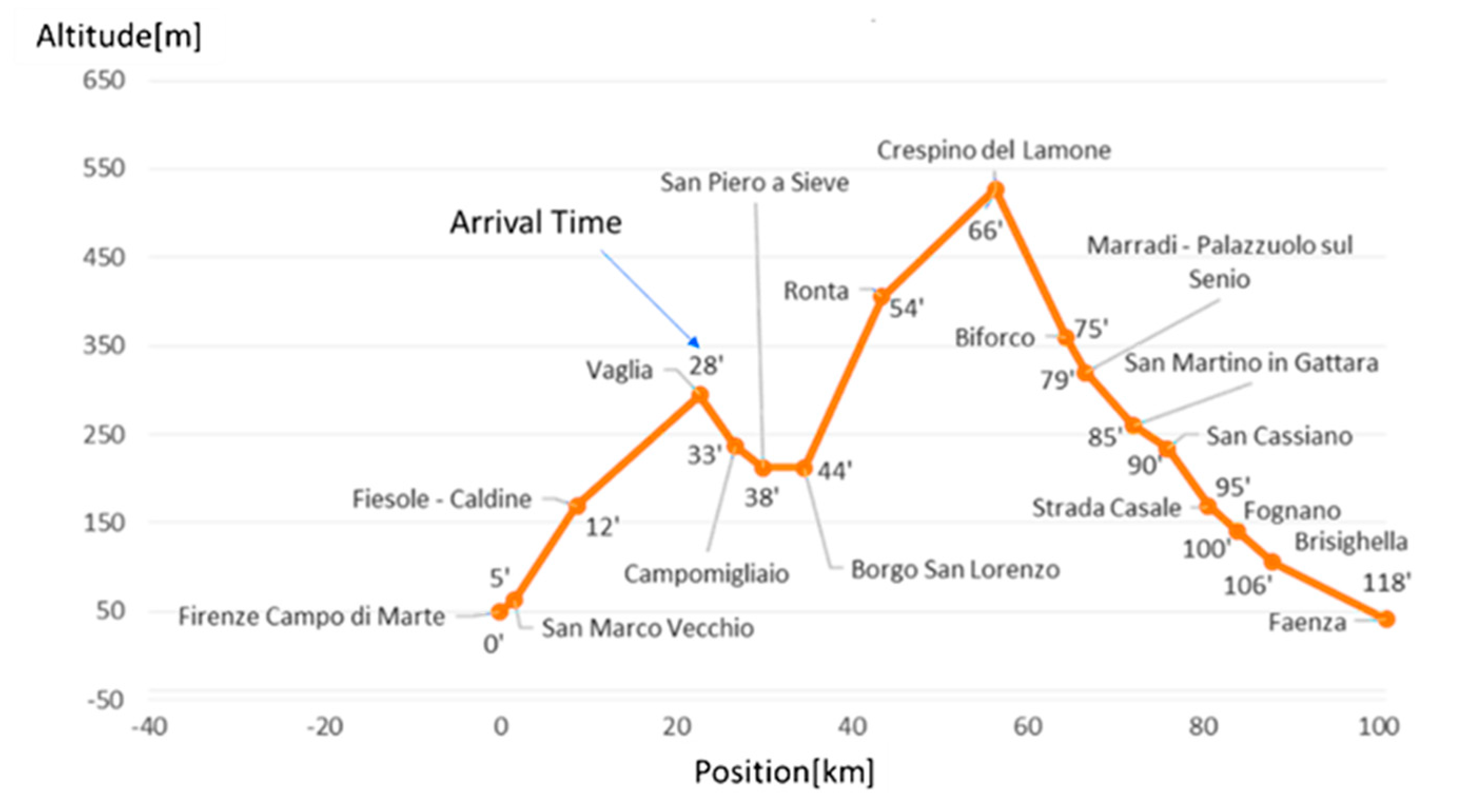 Preprints 88214 g003