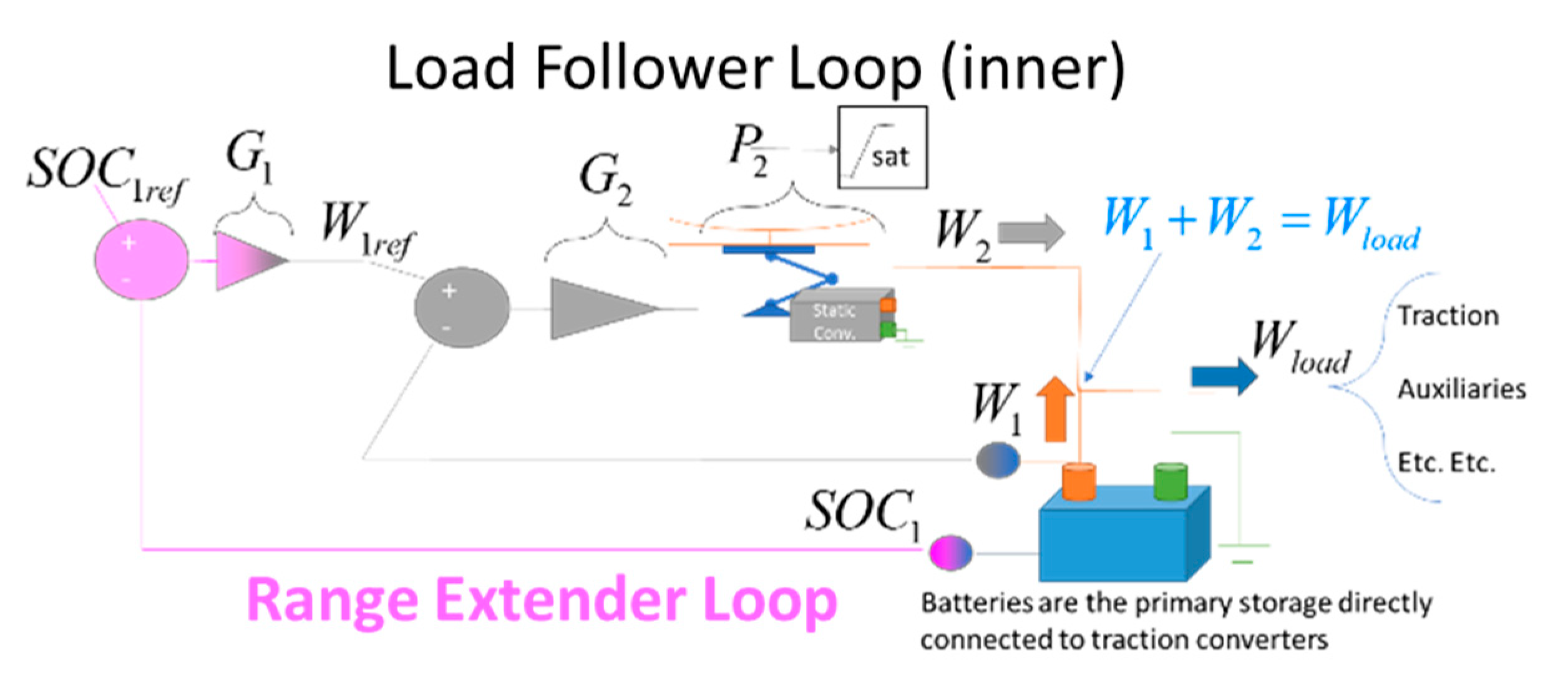 Preprints 88214 g006