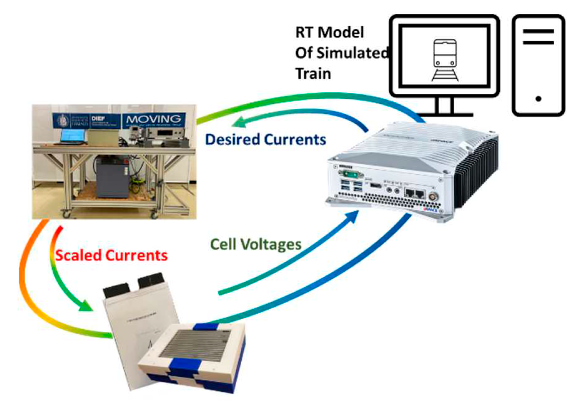 Preprints 88214 g007