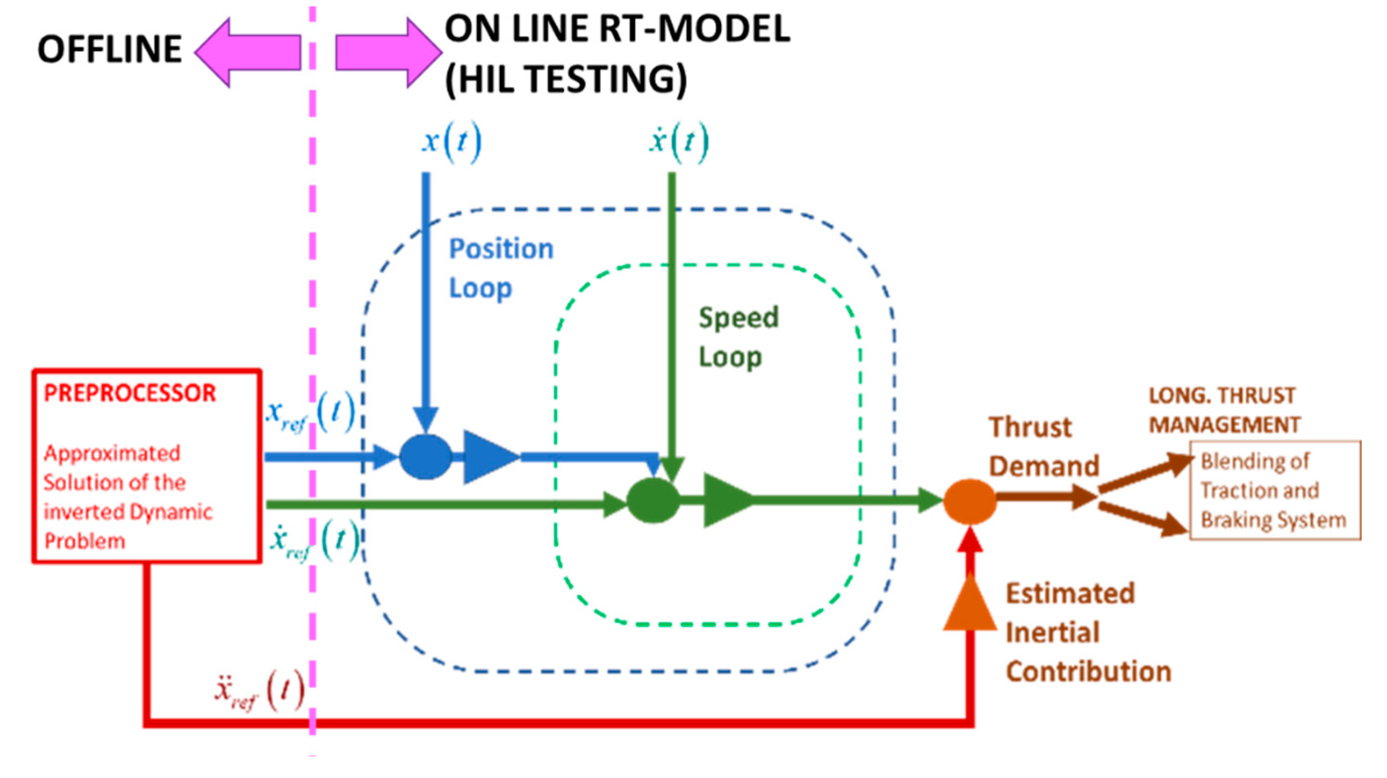 Preprints 88214 g008