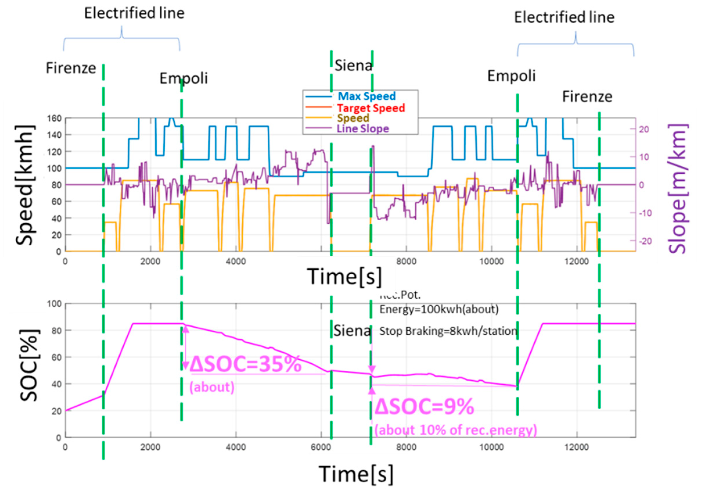 Preprints 88214 g010