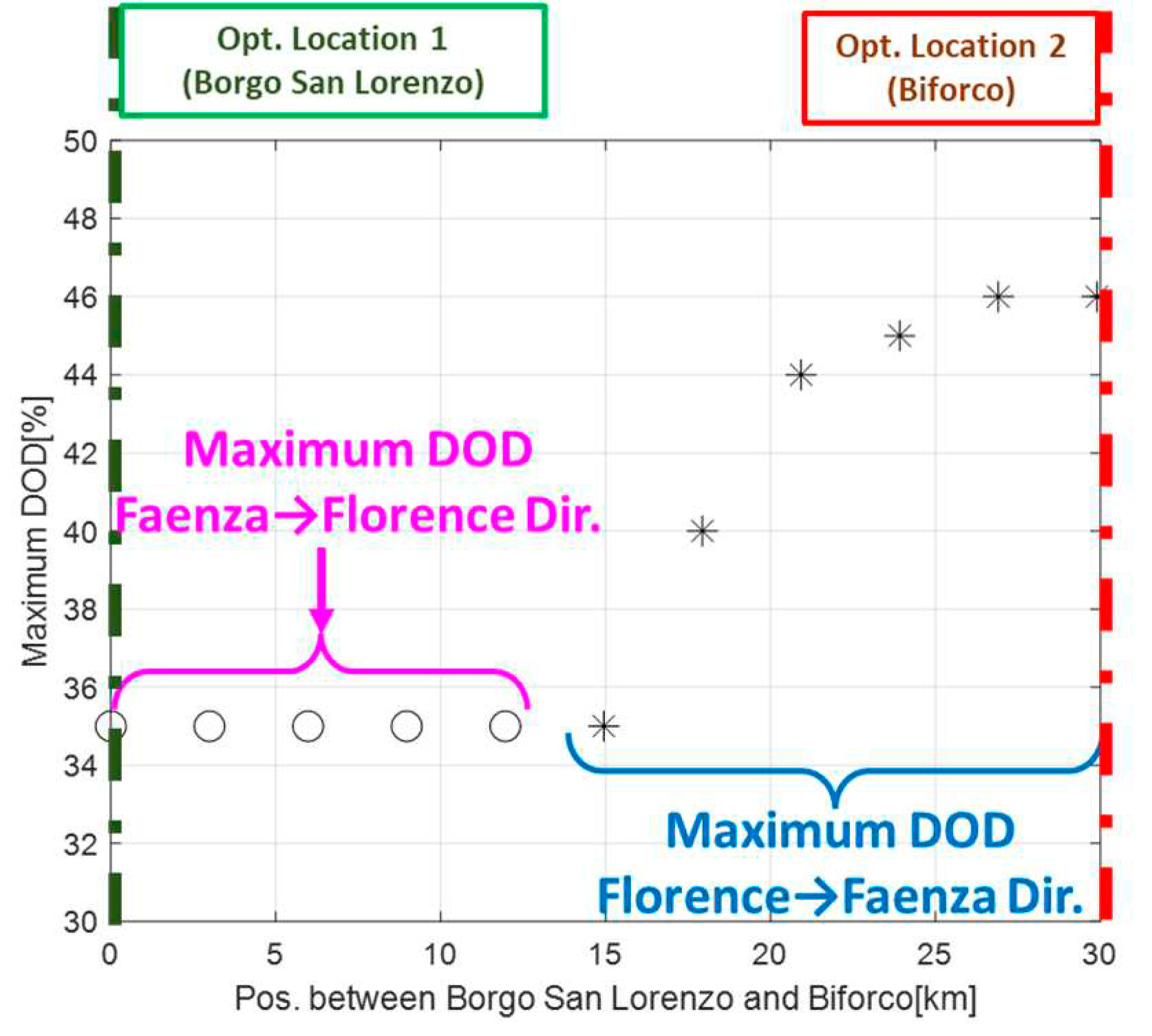 Preprints 88214 g014