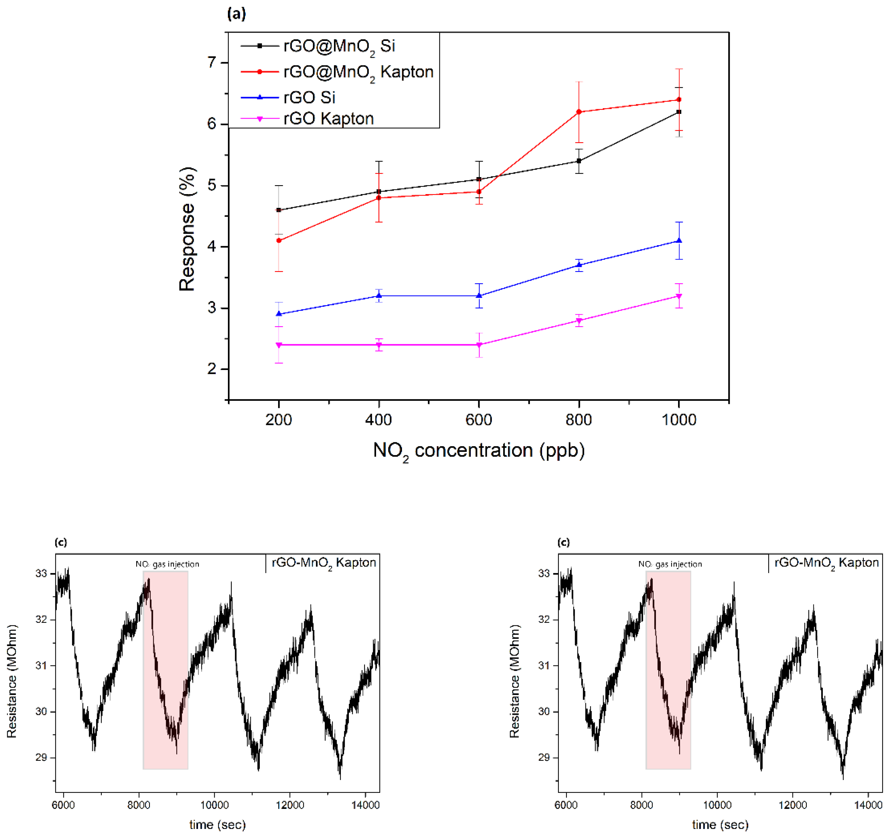 Preprints 121823 g005