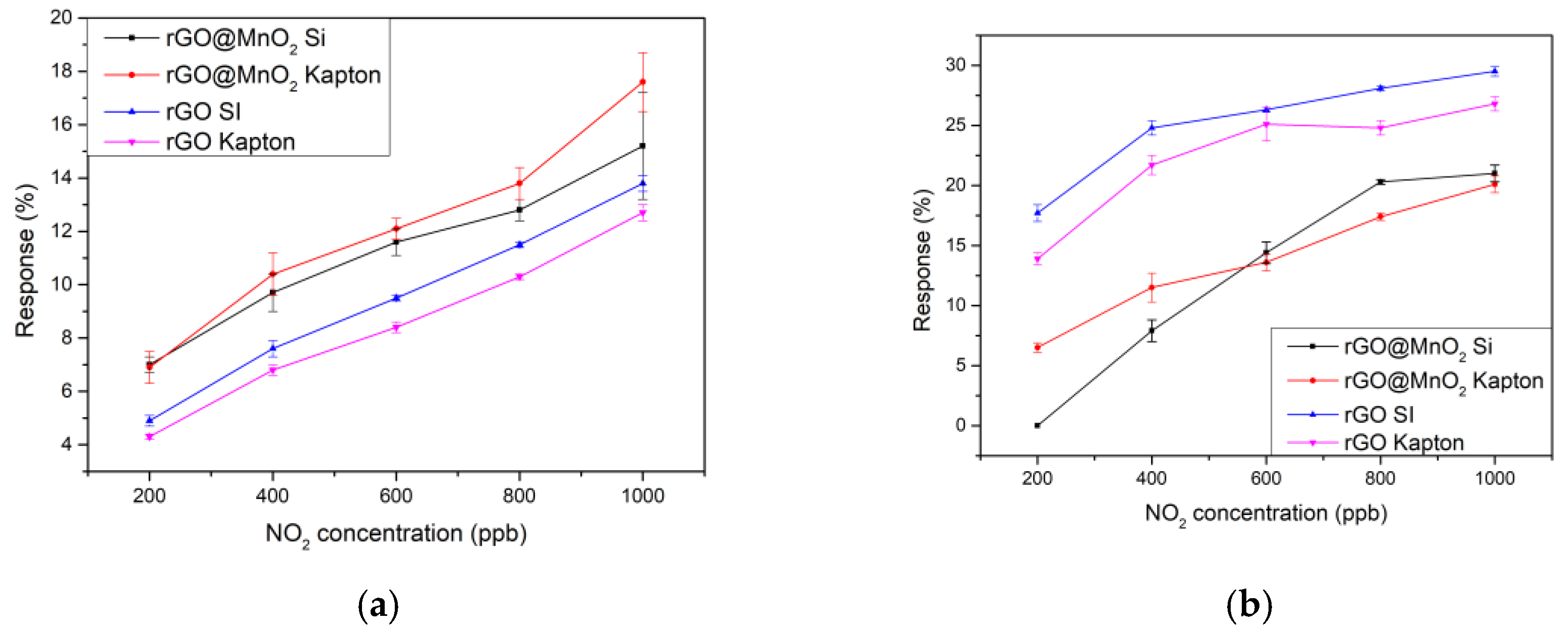 Preprints 121823 g006