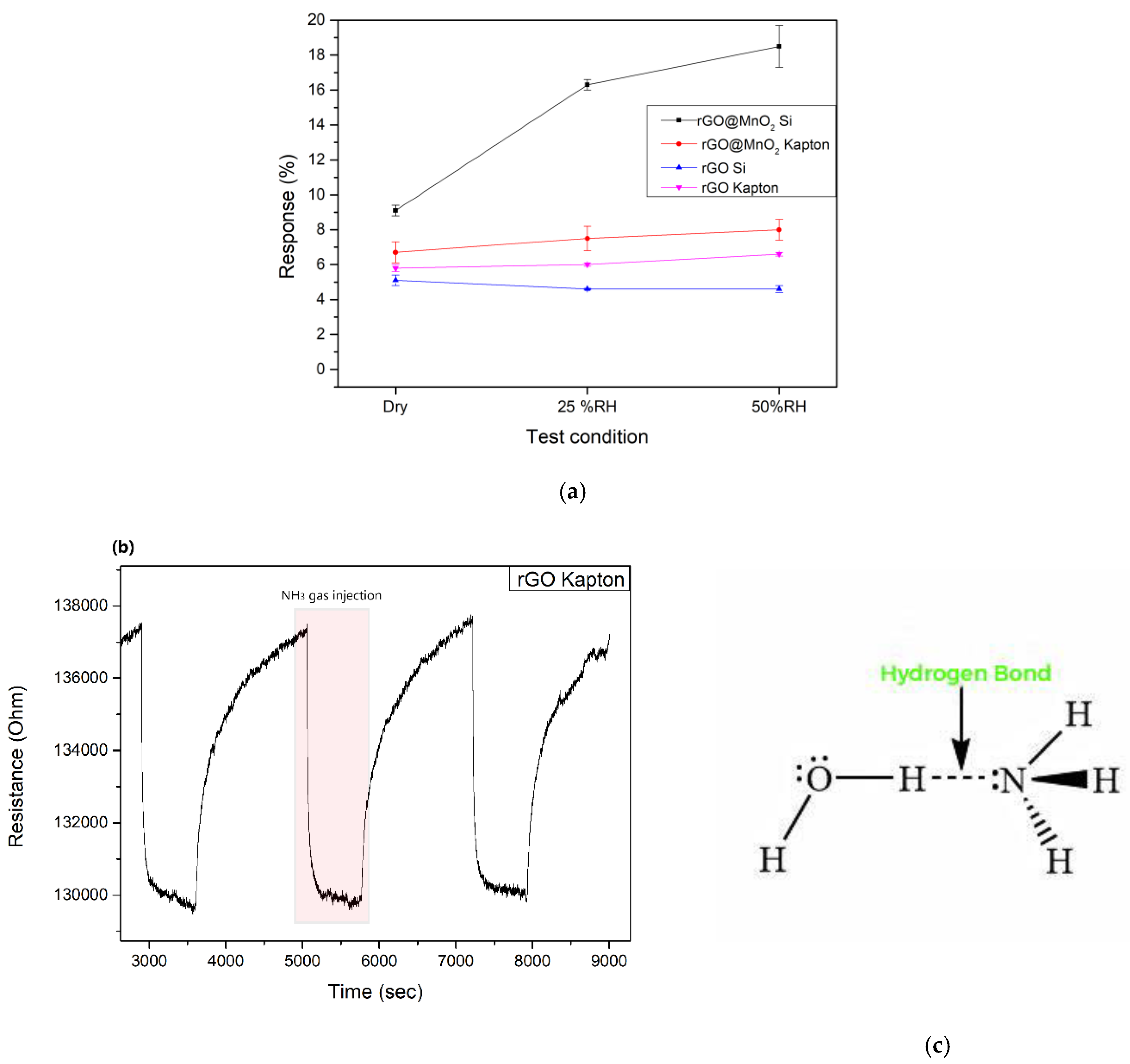 Preprints 121823 g008