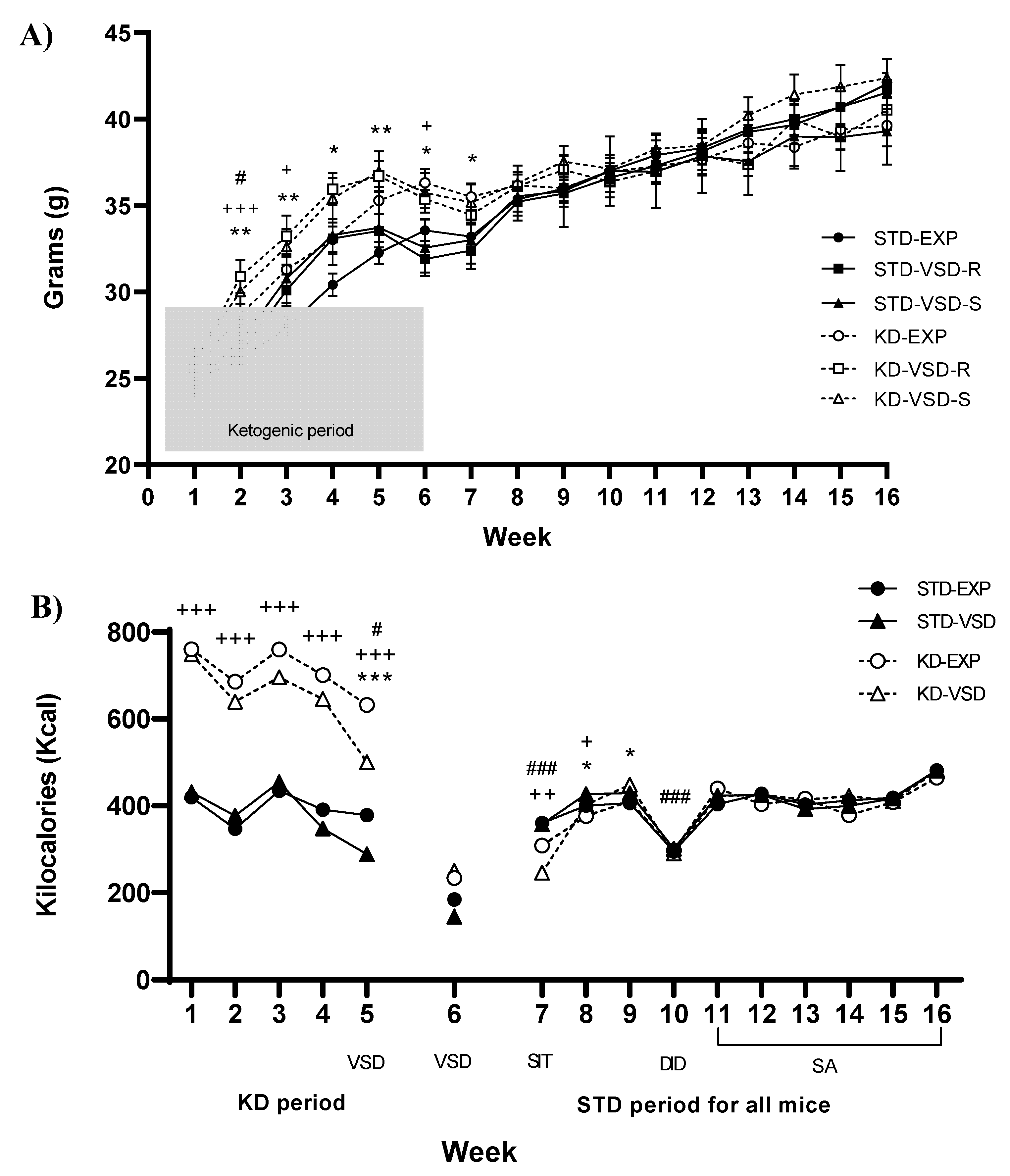 Preprints 112578 g001