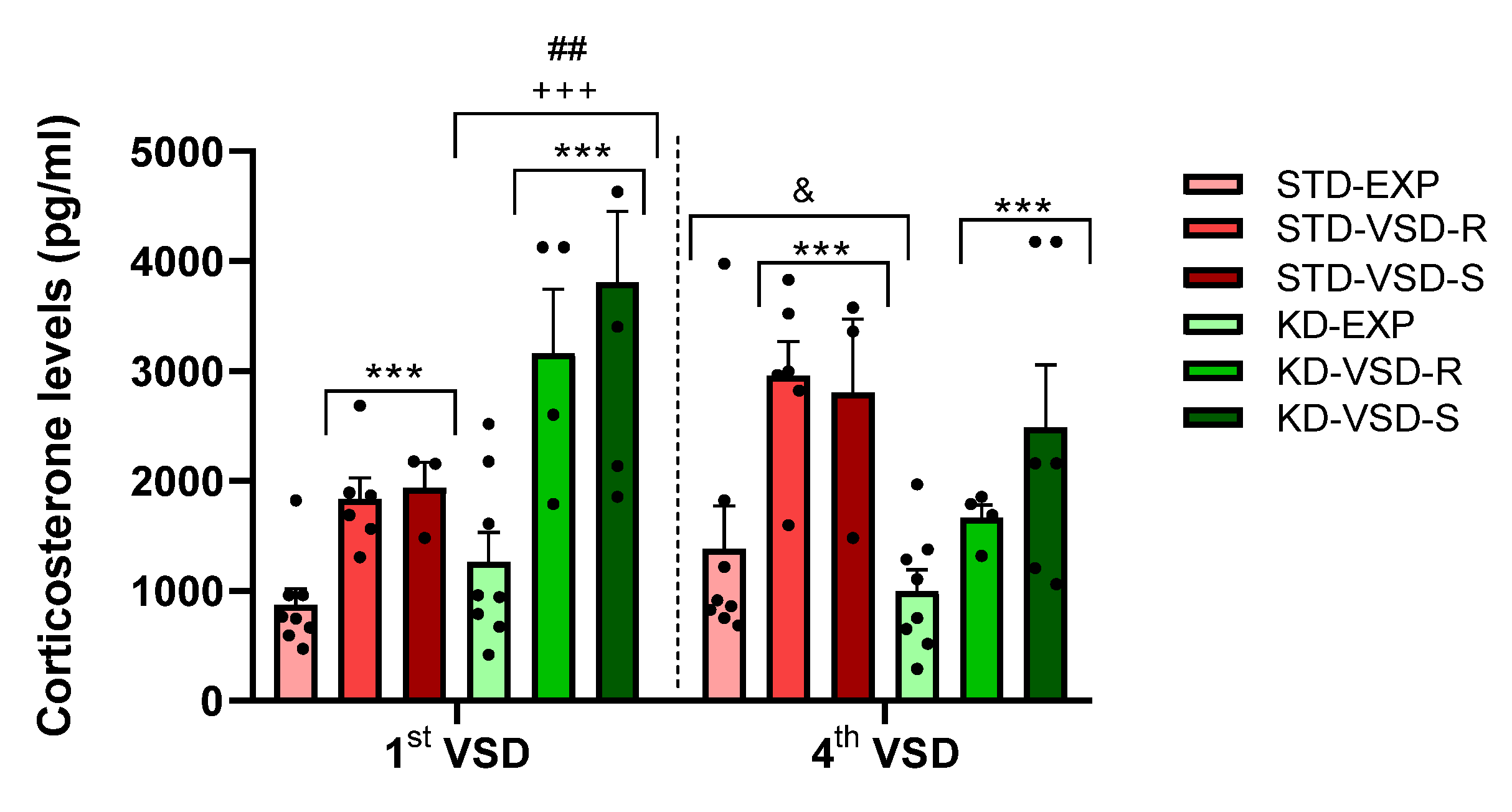 Preprints 112578 g003