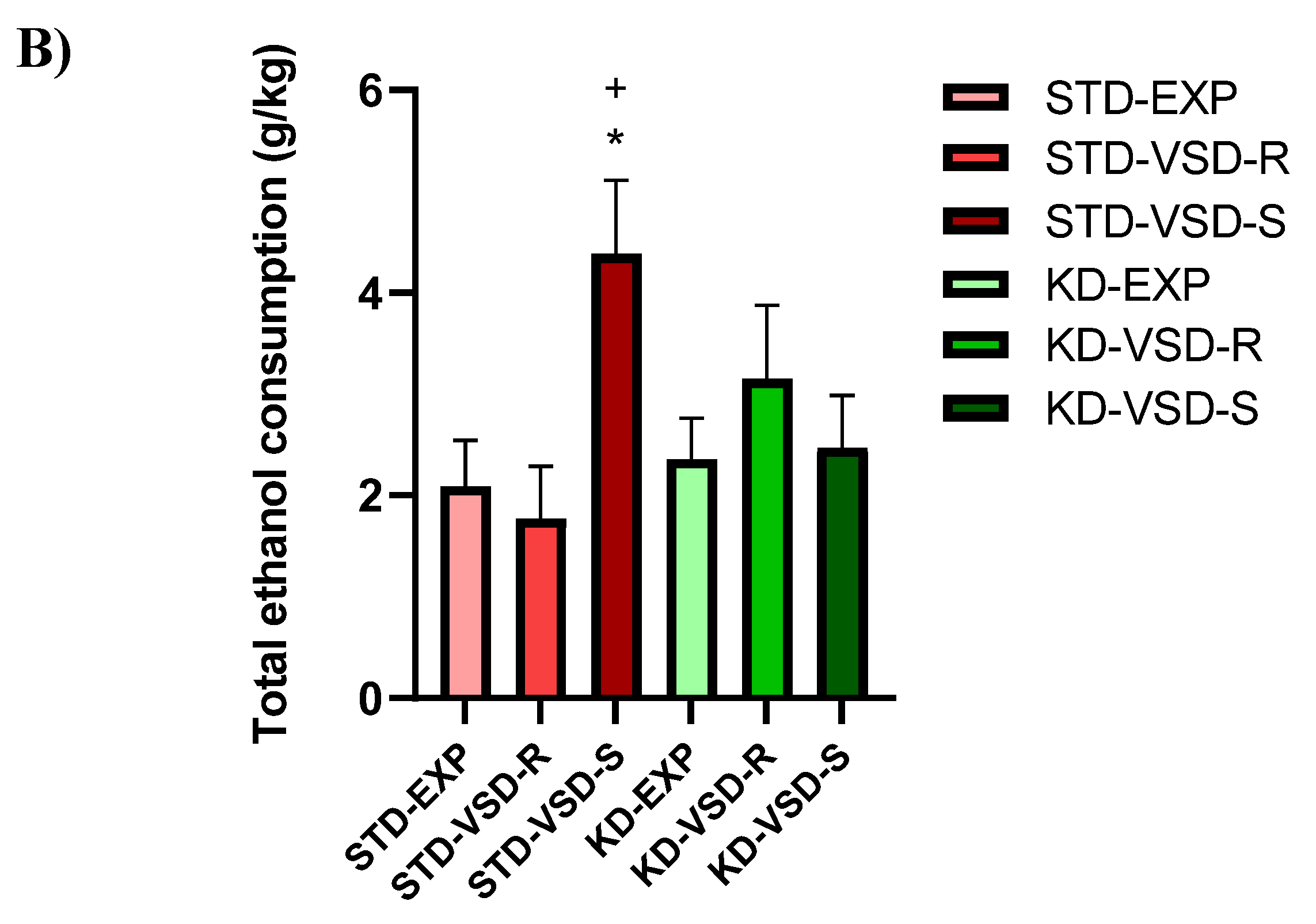 Preprints 112578 g005b