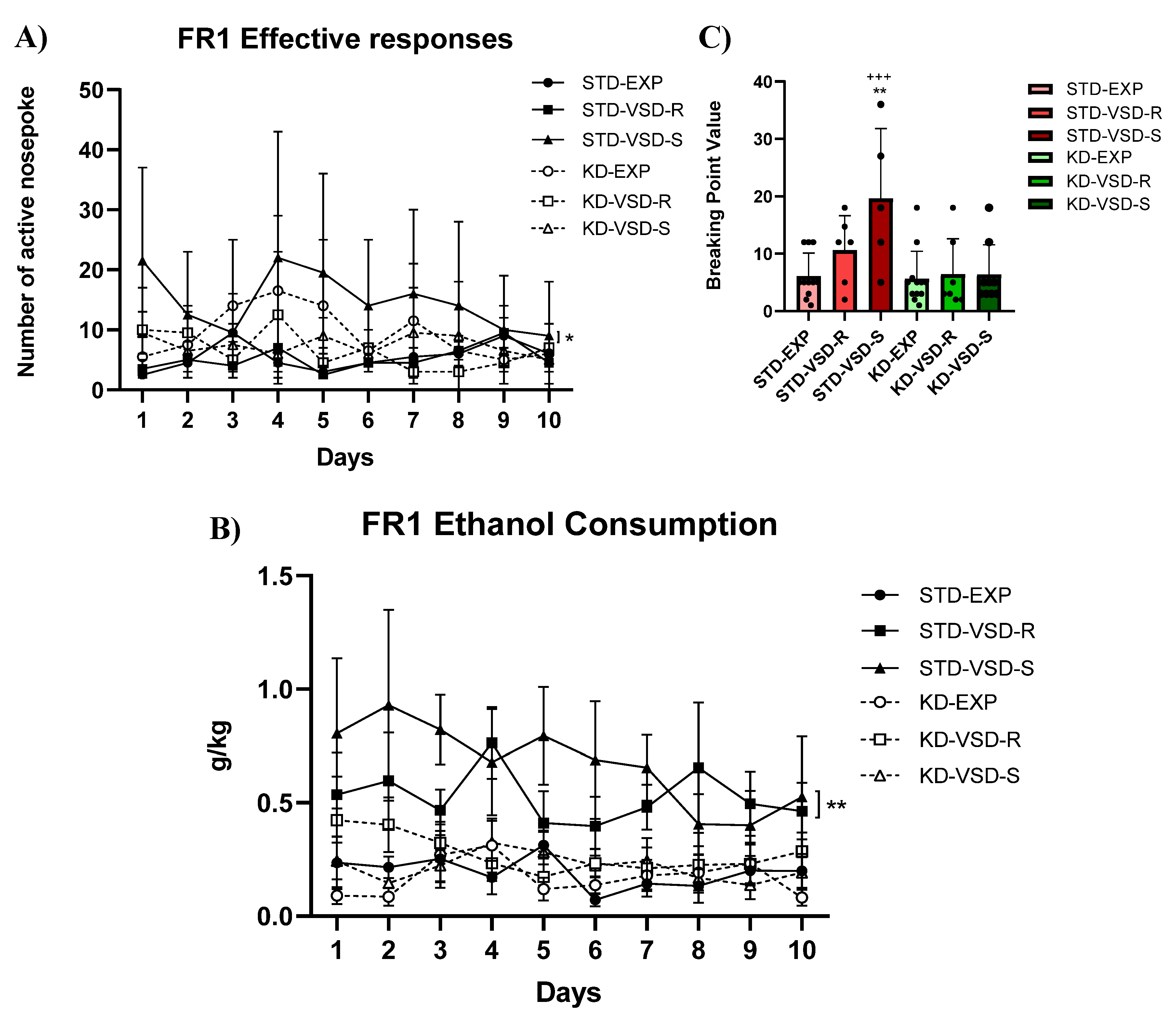 Preprints 112578 g006