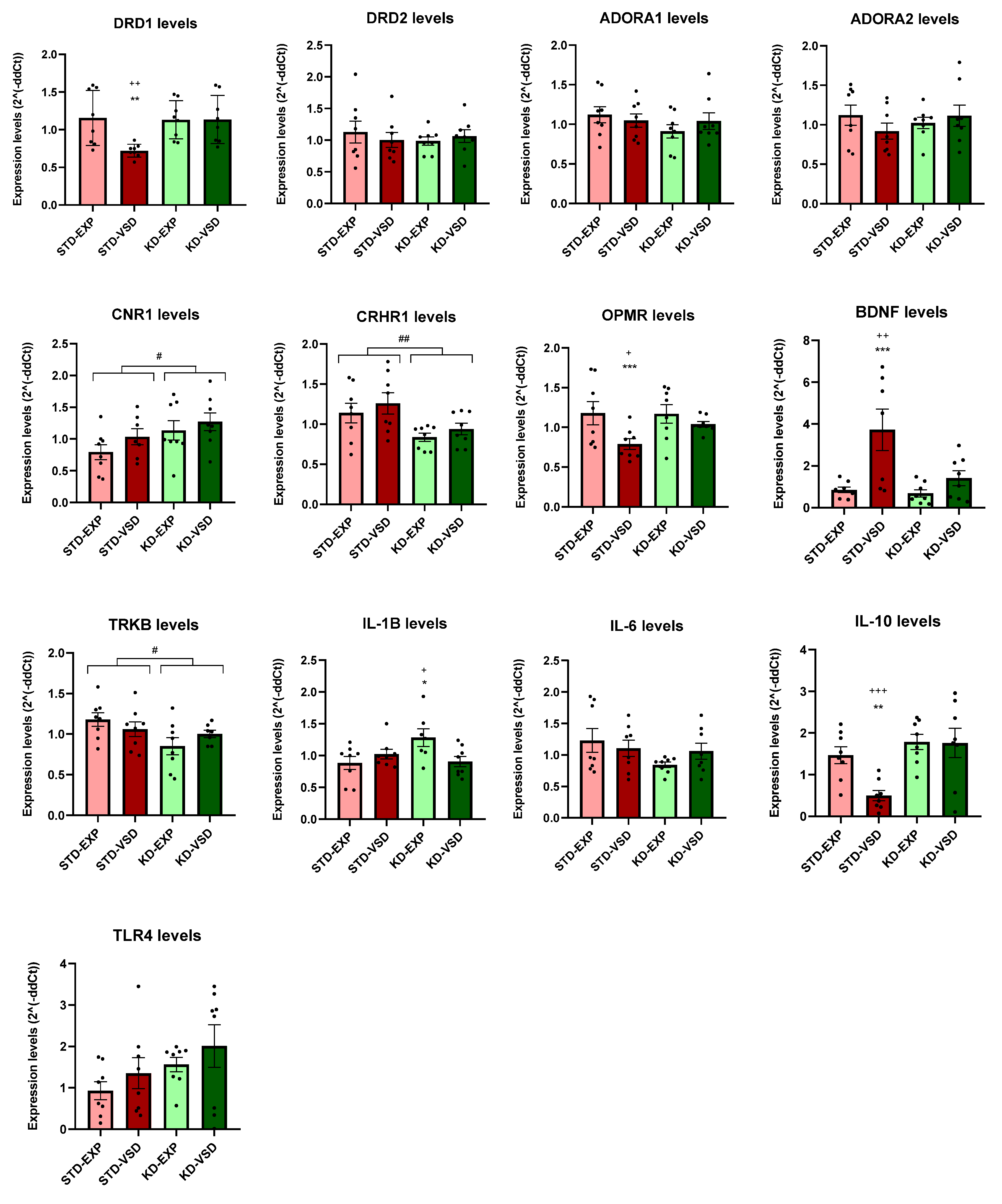 Preprints 112578 g007