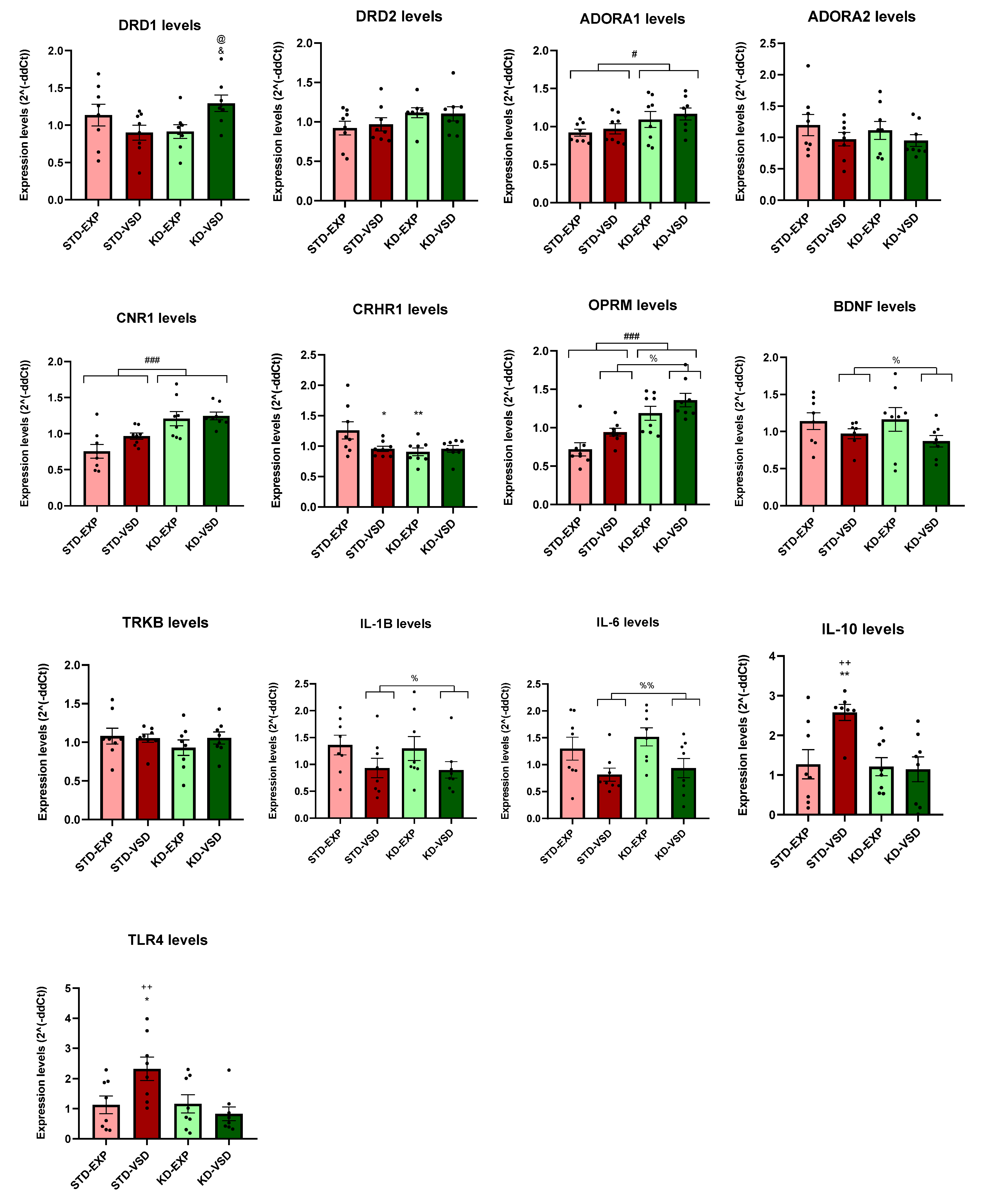 Preprints 112578 g008