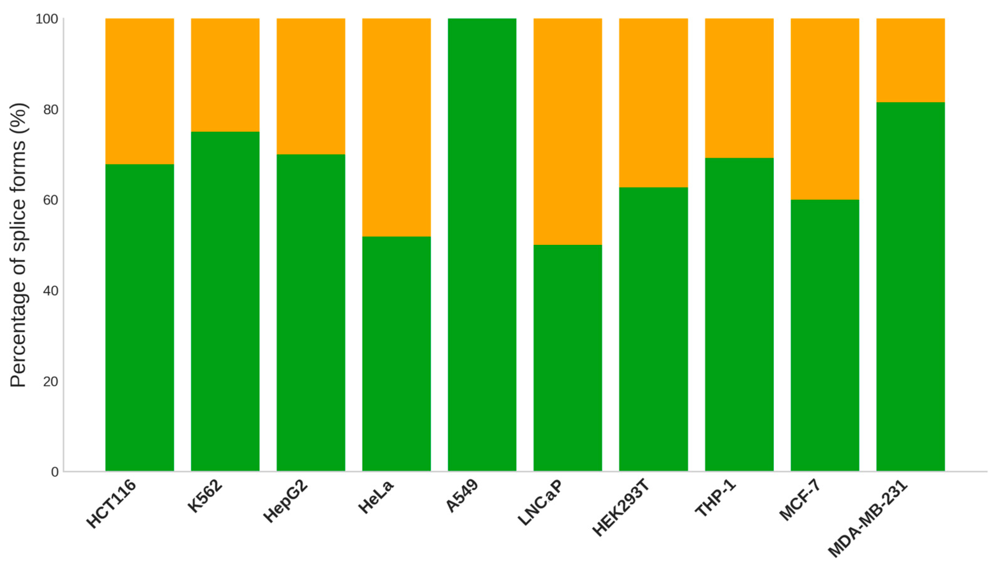 Preprints 106404 g003