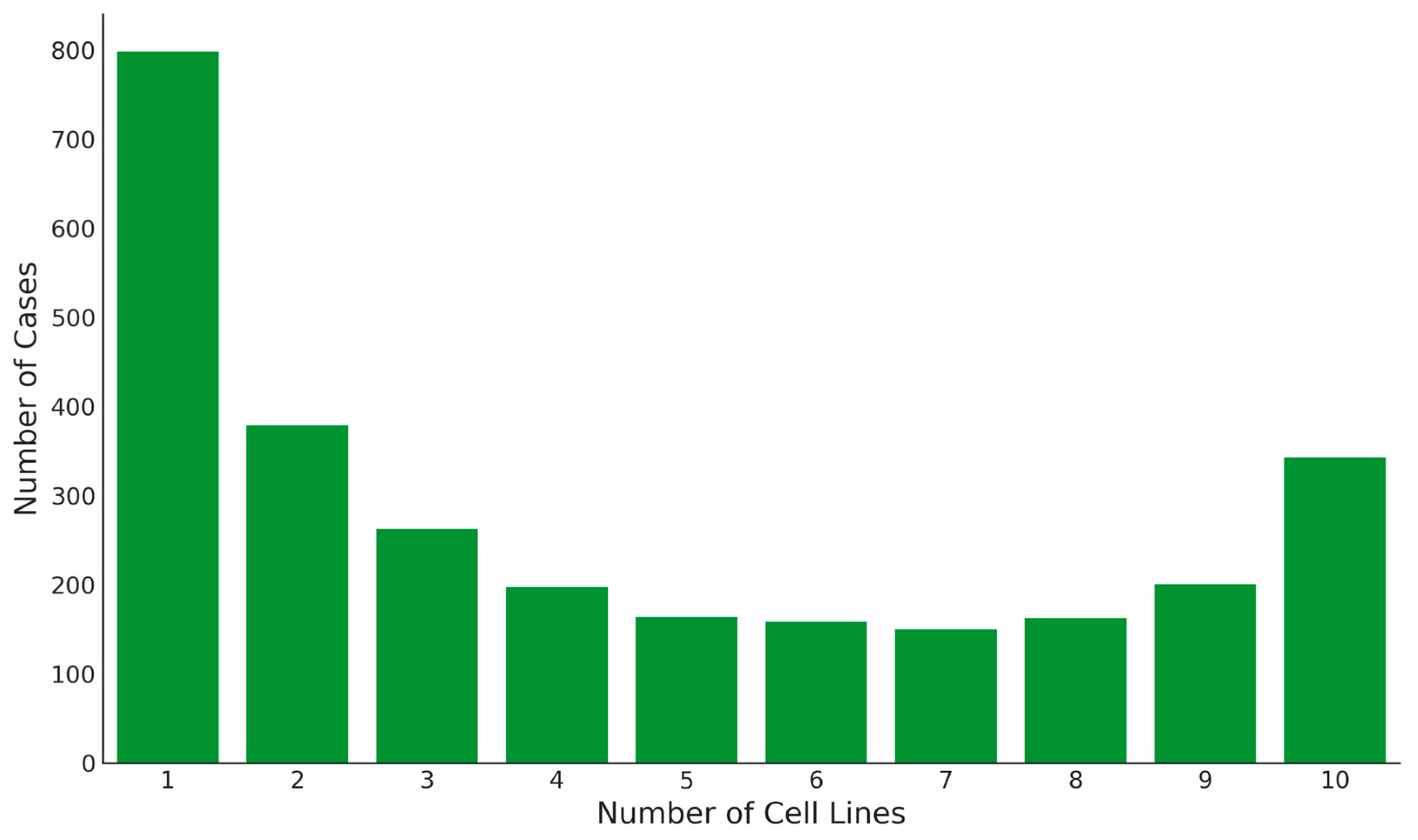 Preprints 106404 g005