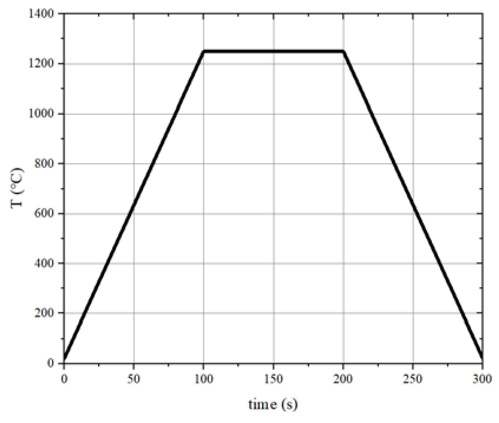 Preprints 71924 g005