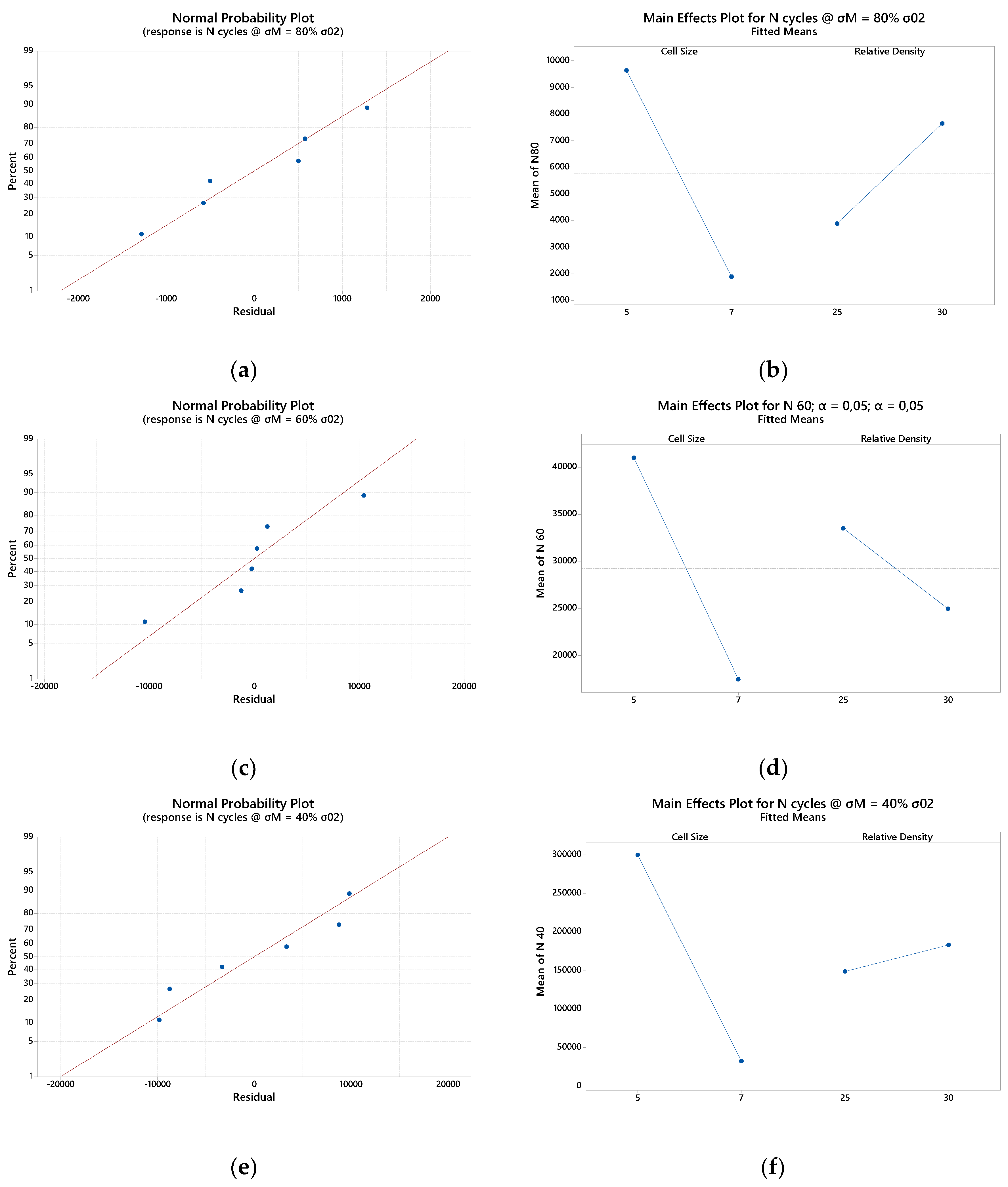 Preprints 69595 g0a1a