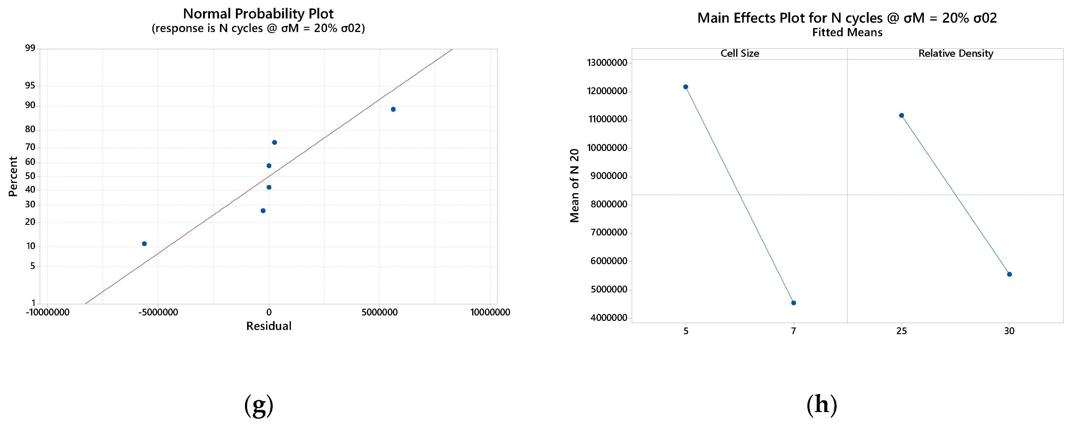 Preprints 69595 g0a1b