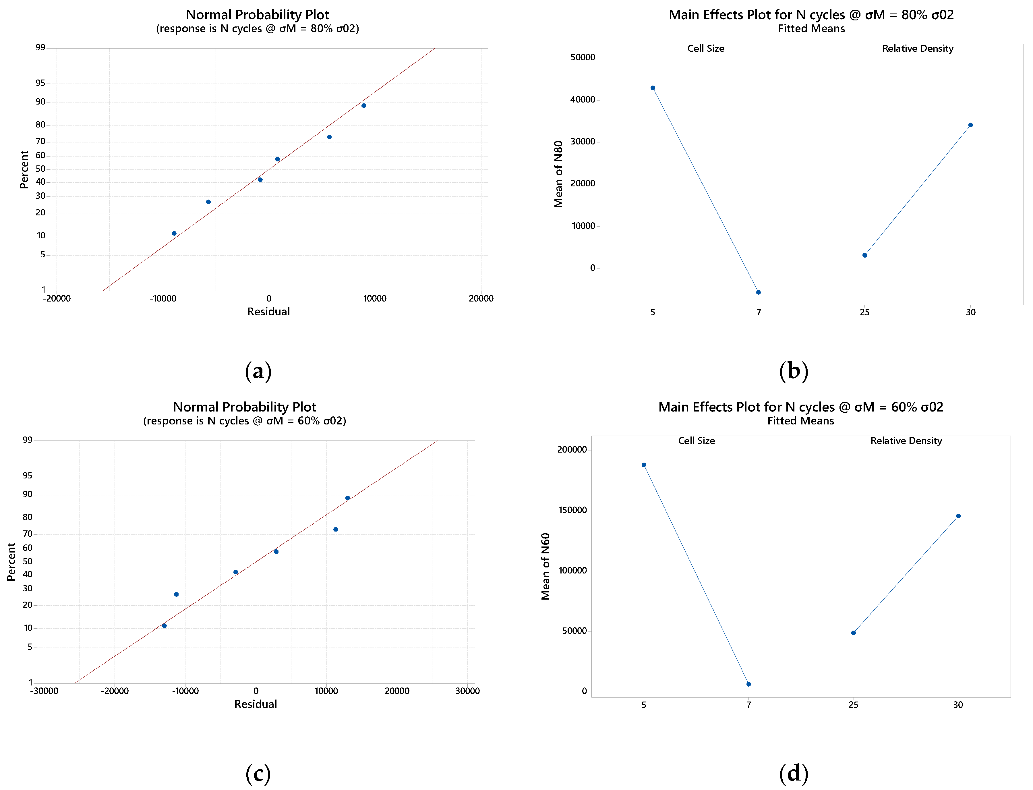 Preprints 69595 g0a2a