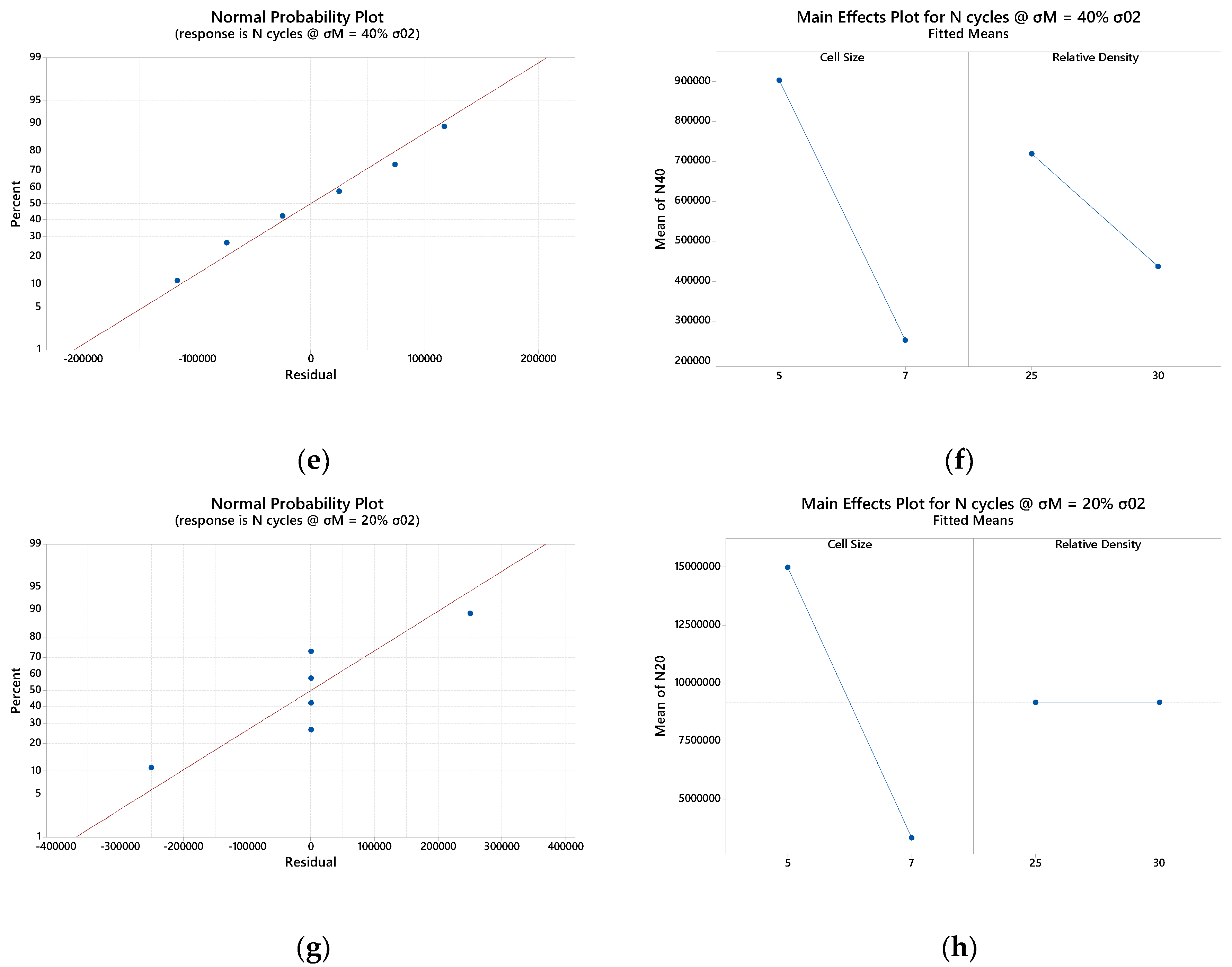 Preprints 69595 g0a2b