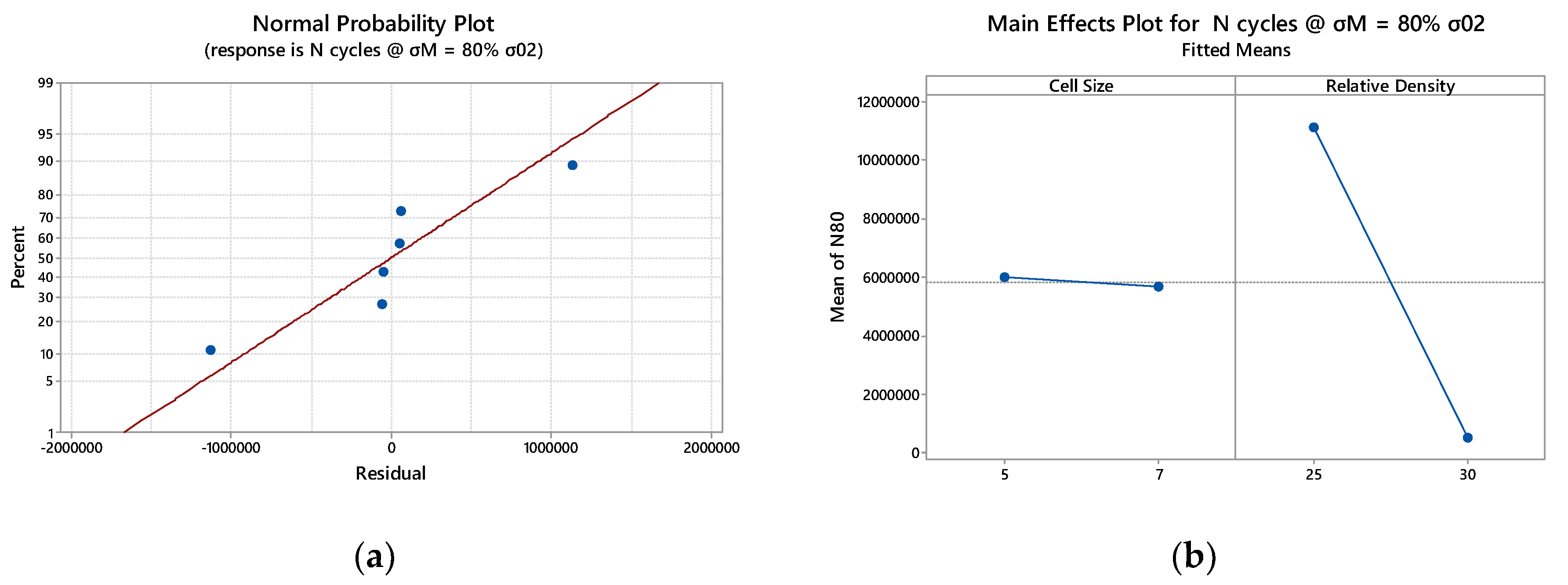 Preprints 69595 g0a3a