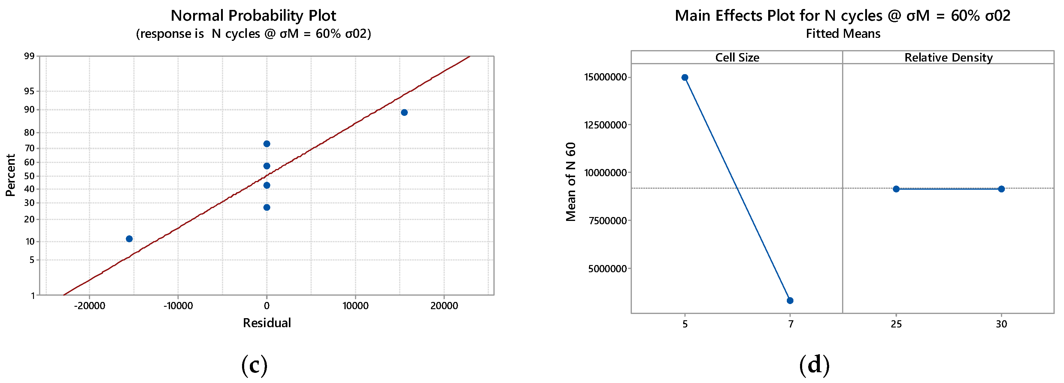 Preprints 69595 g0a3b