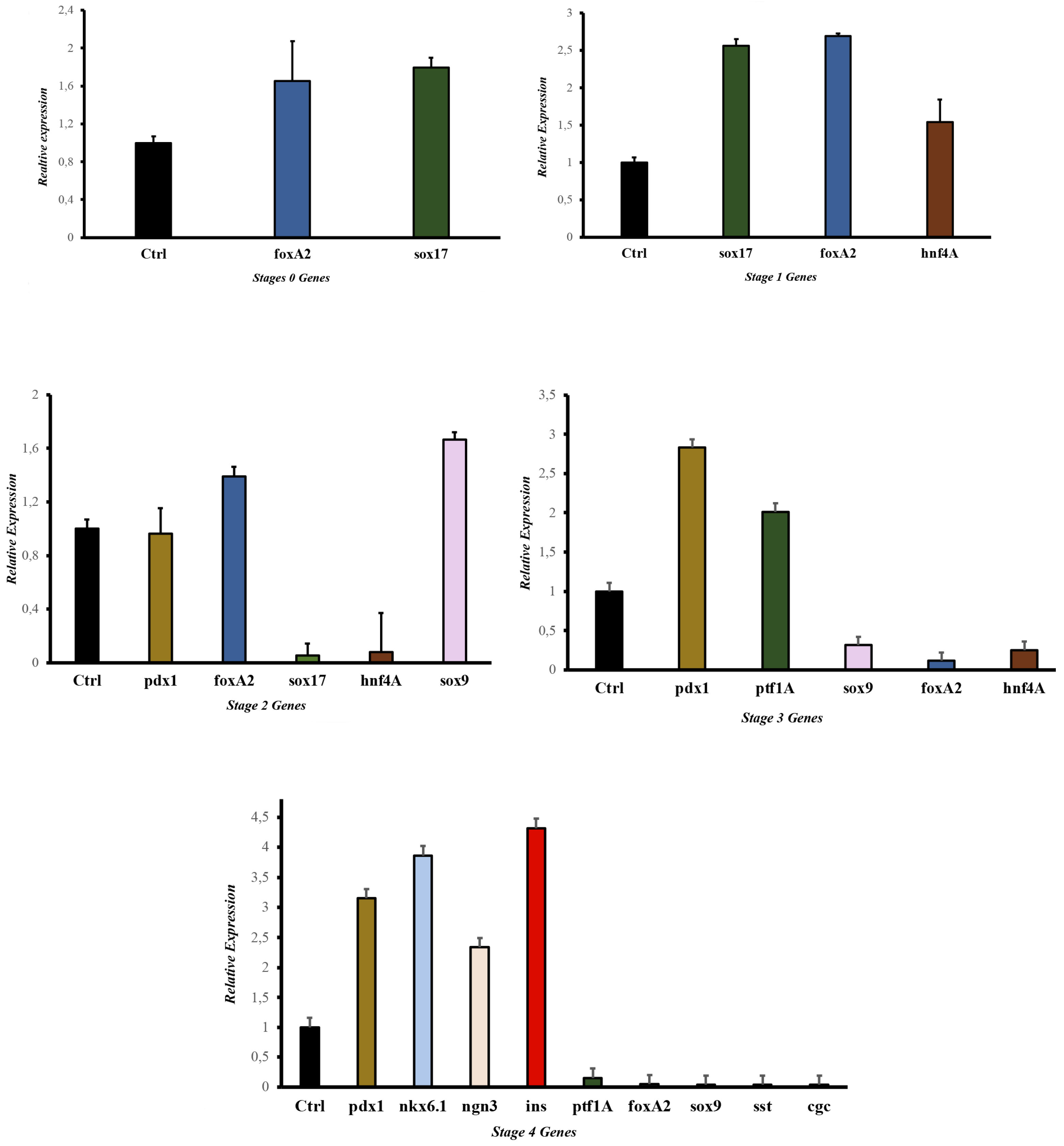 Preprints 112109 g003