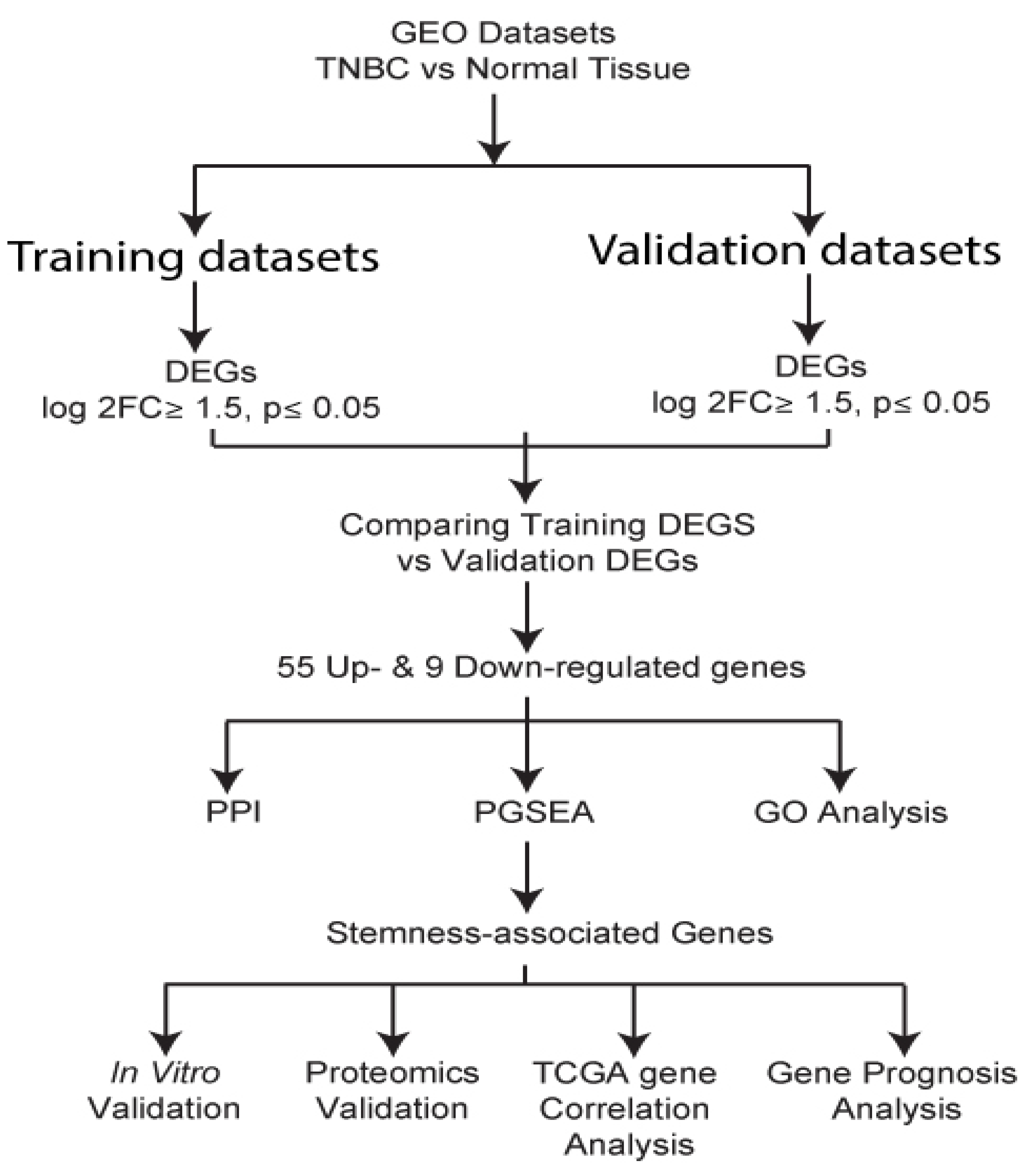 Preprints 69129 g001