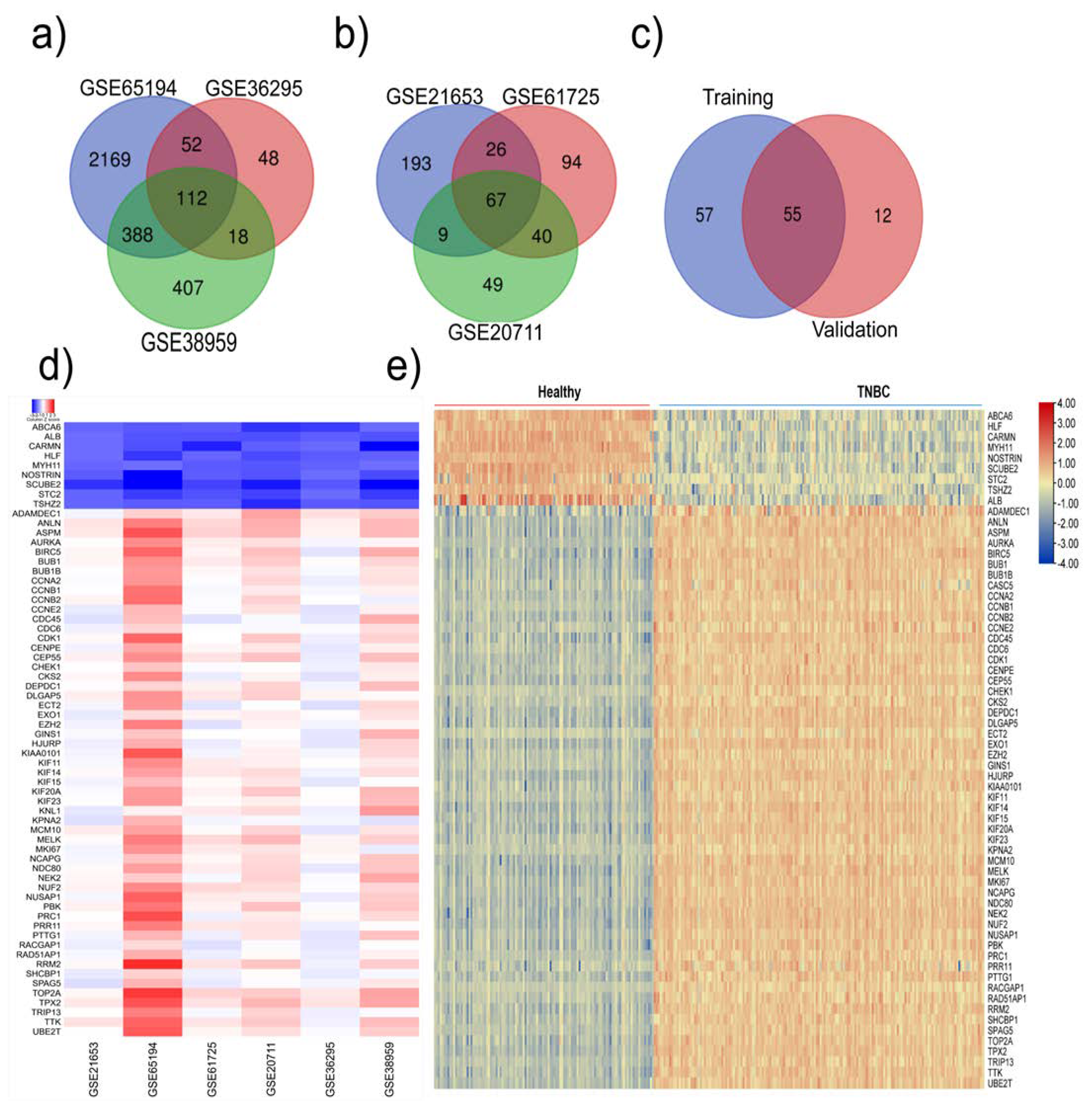 Preprints 69129 g002