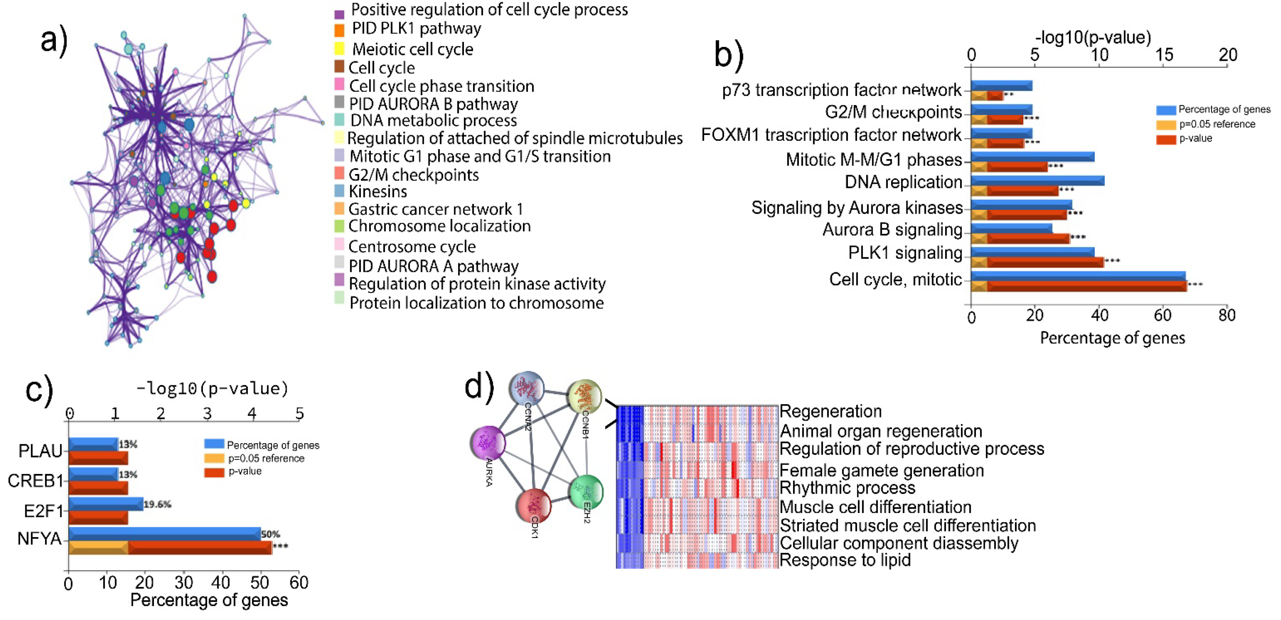 Preprints 69129 g003