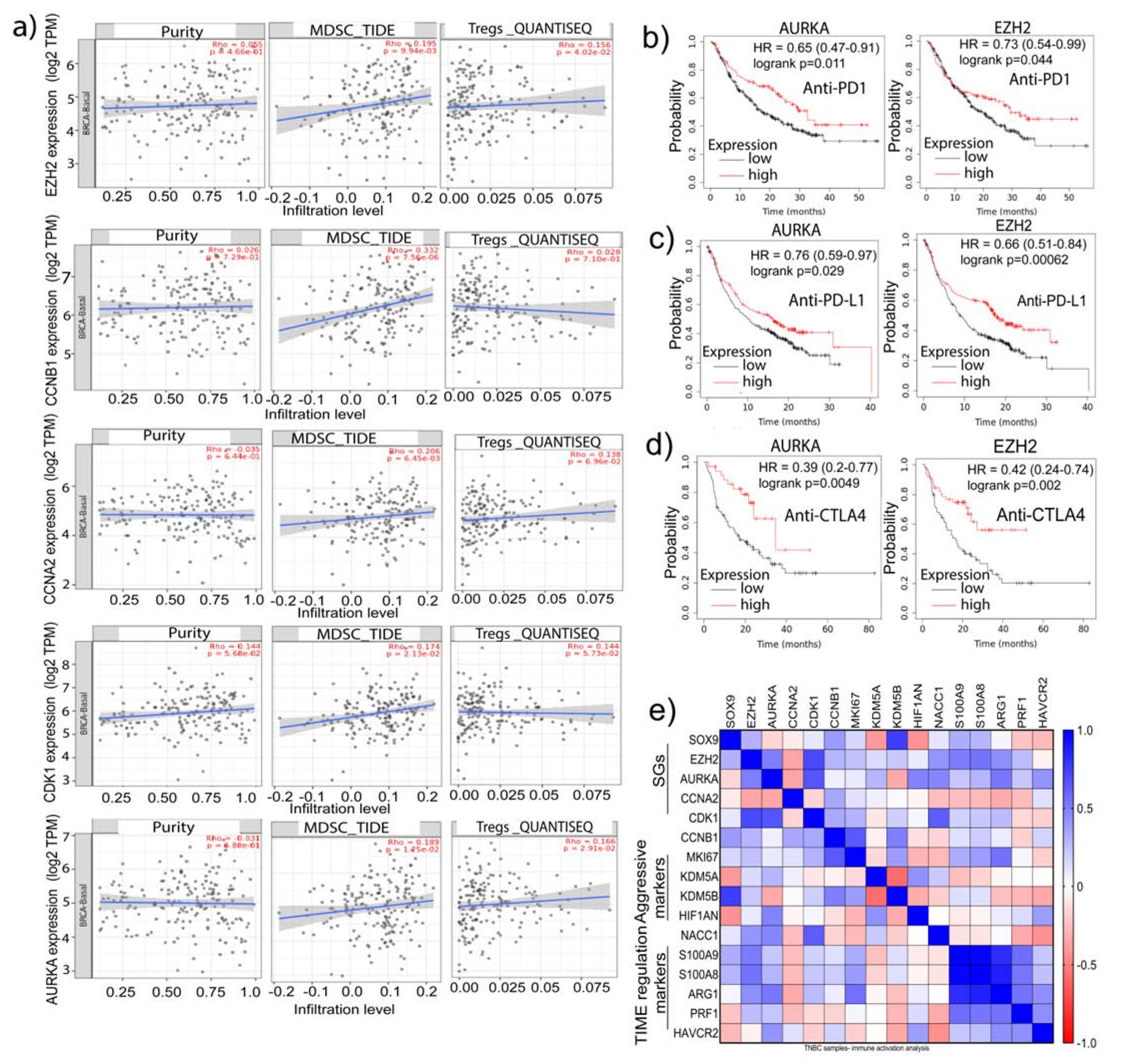 Preprints 69129 g005