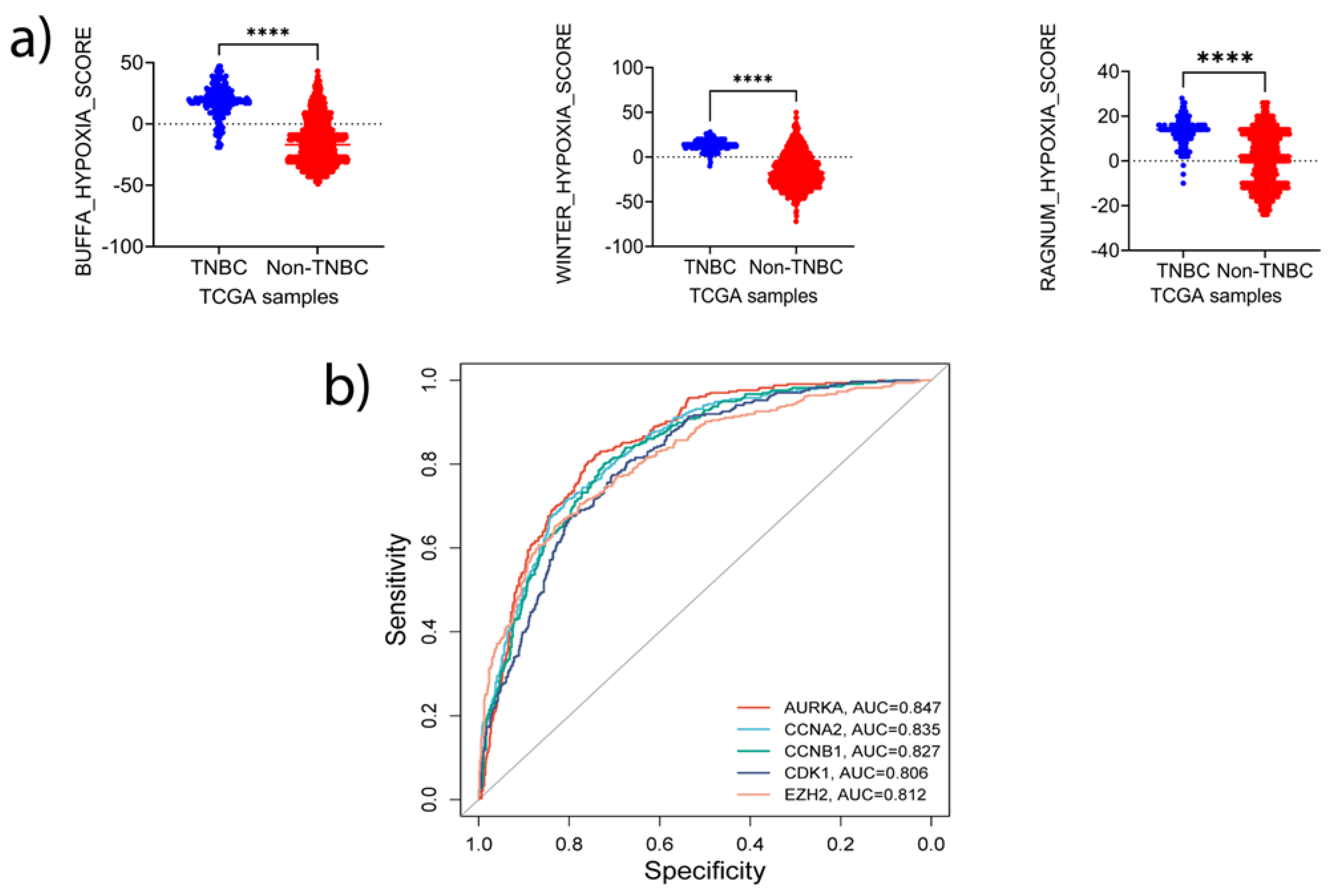 Preprints 69129 g006