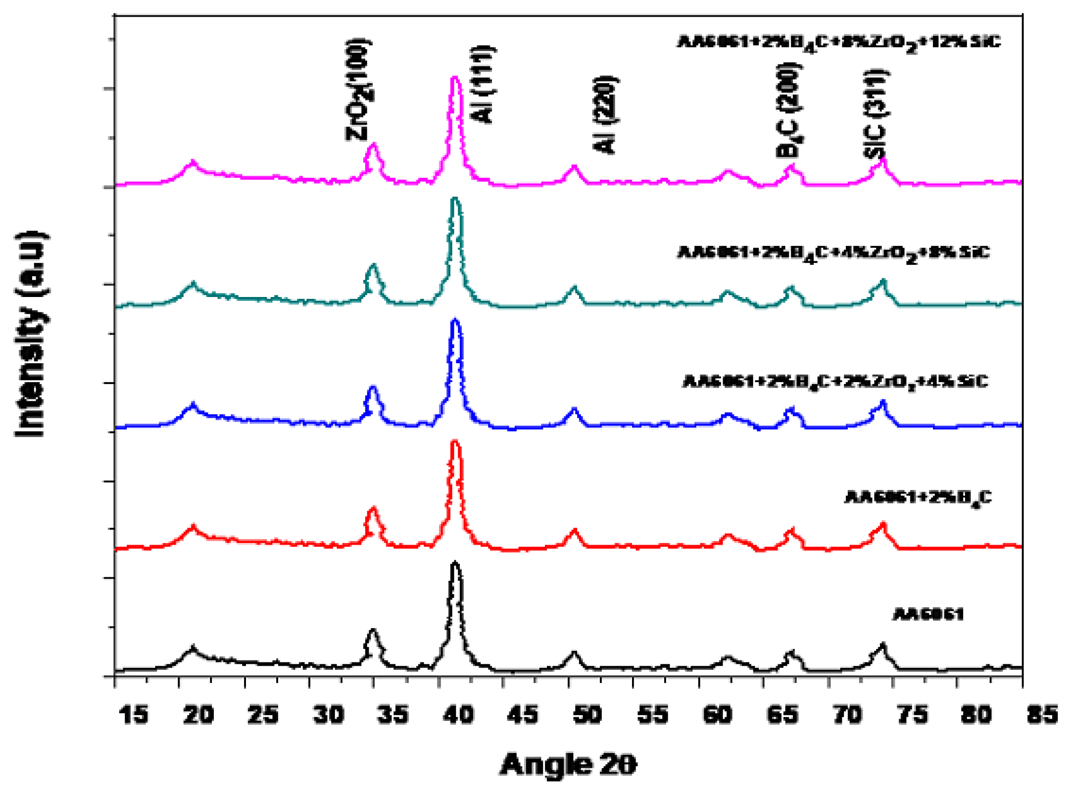 Preprints 99328 g010