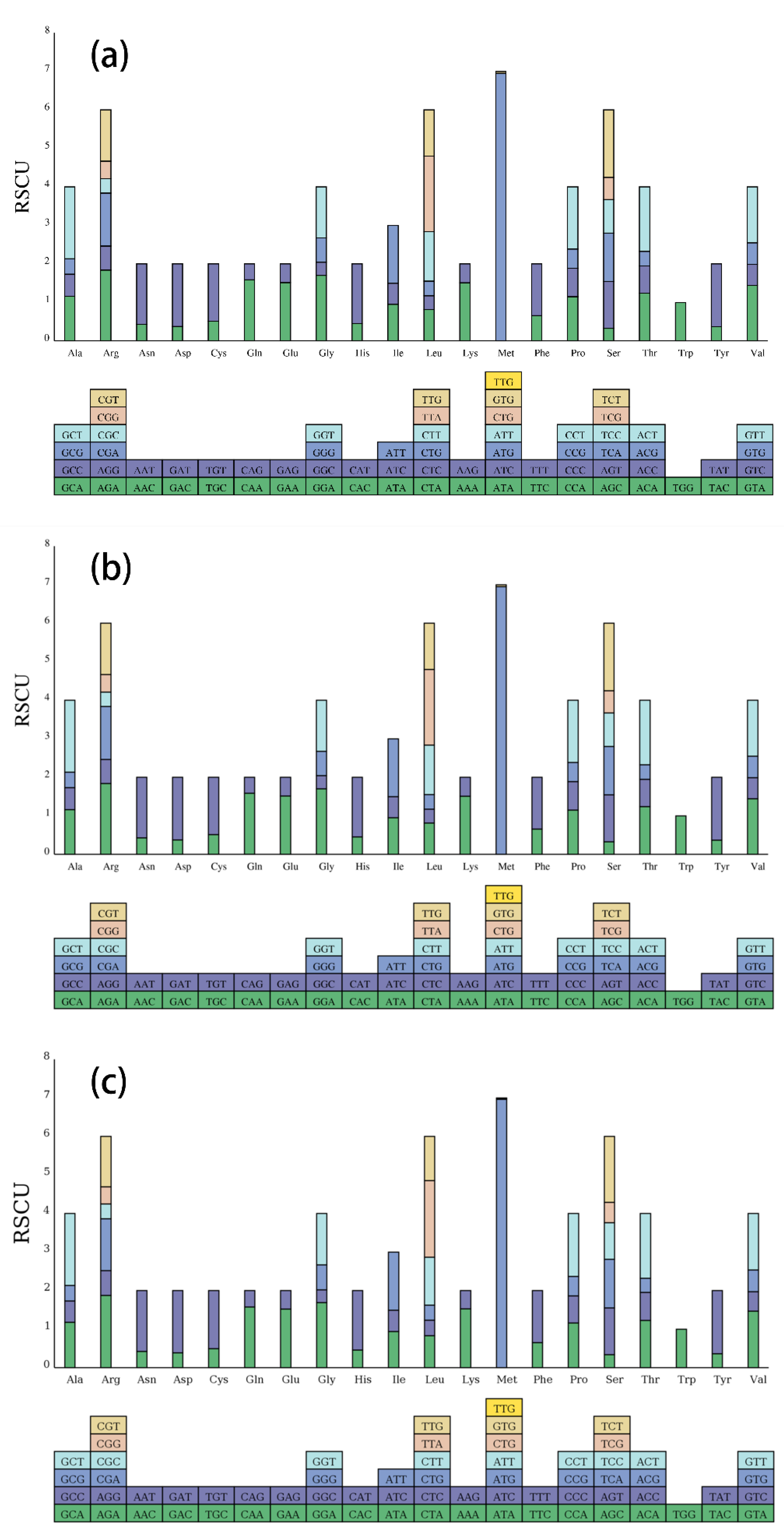 Preprints 116392 g002