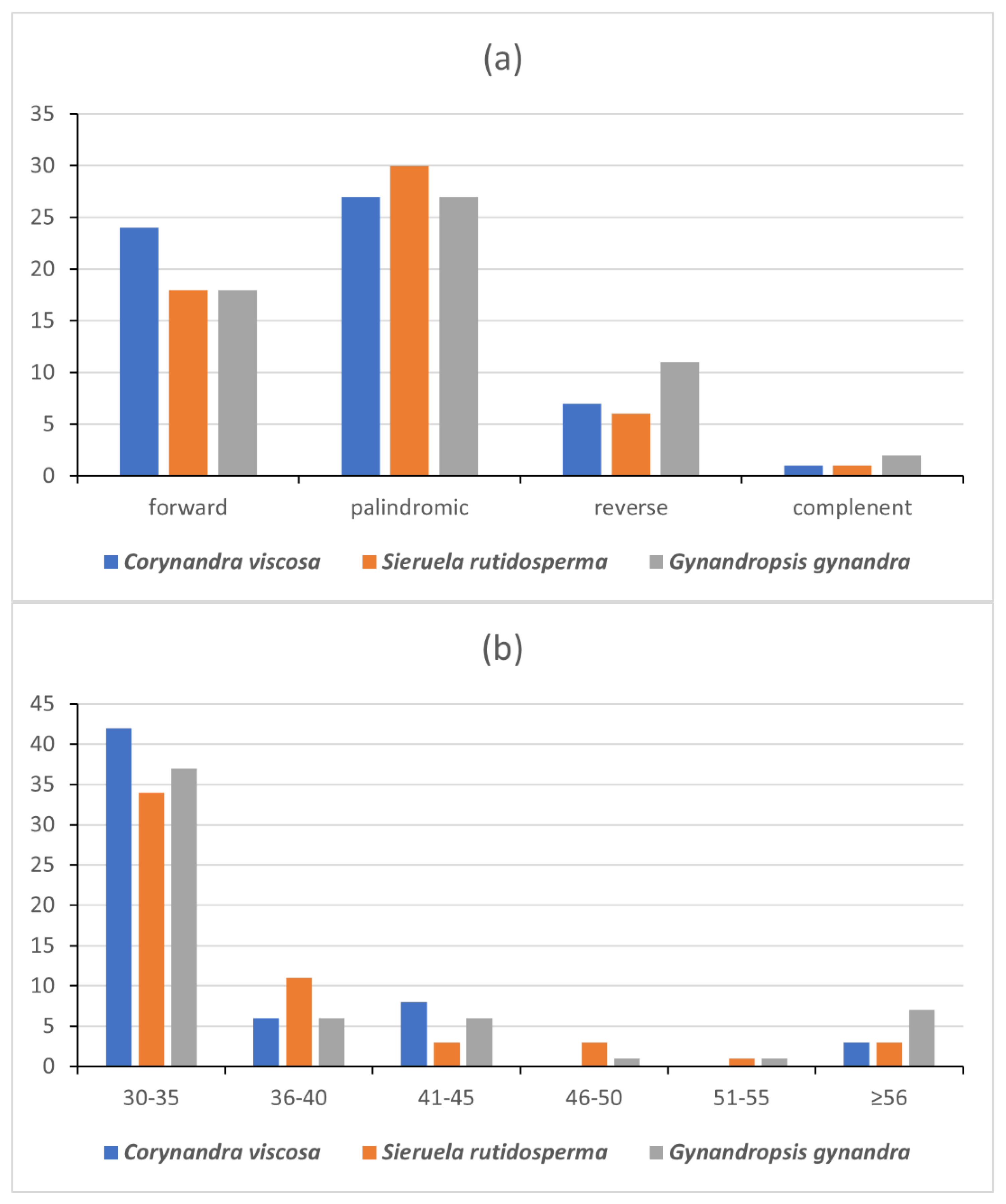 Preprints 116392 g003