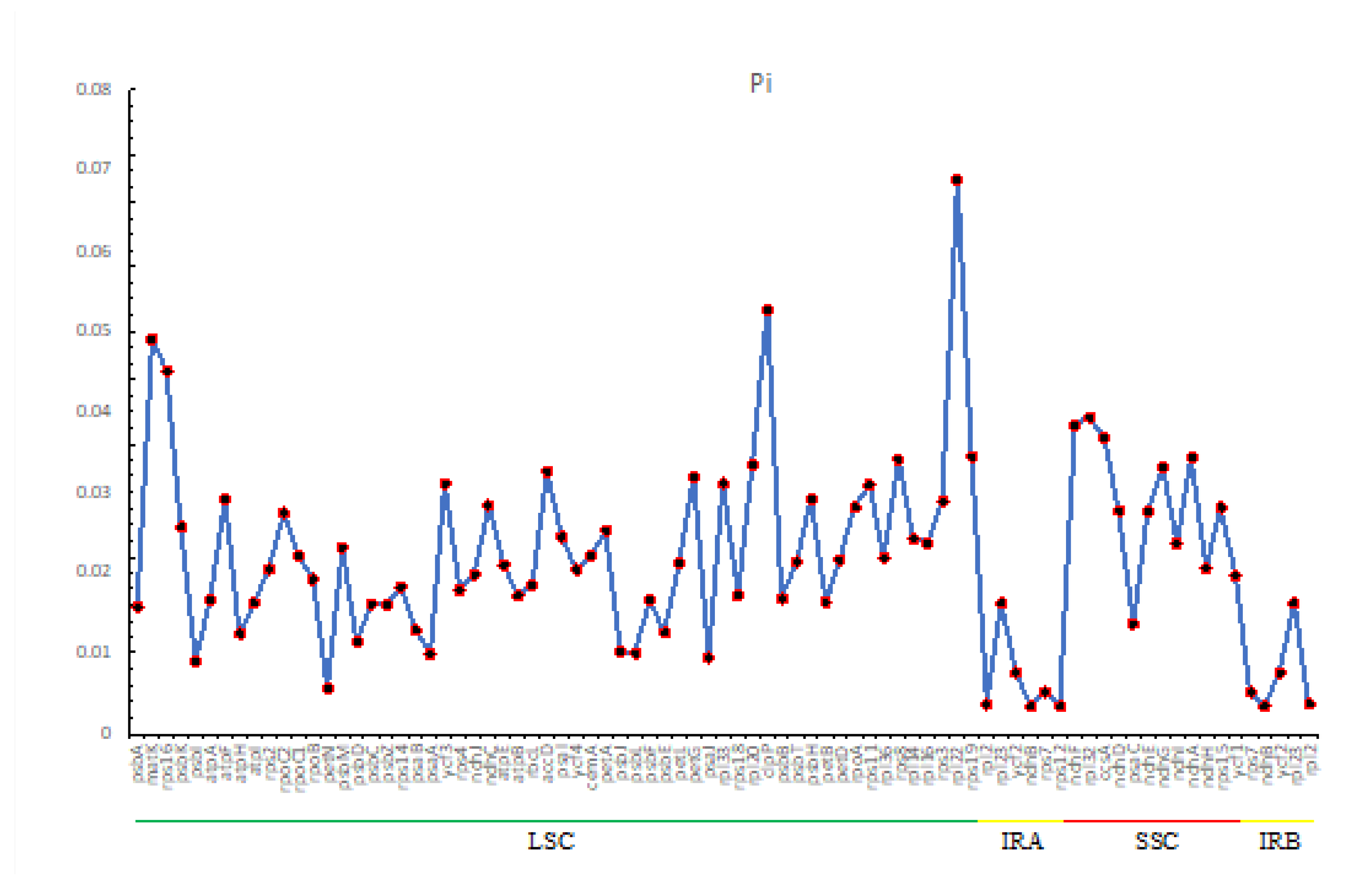 Preprints 116392 g006