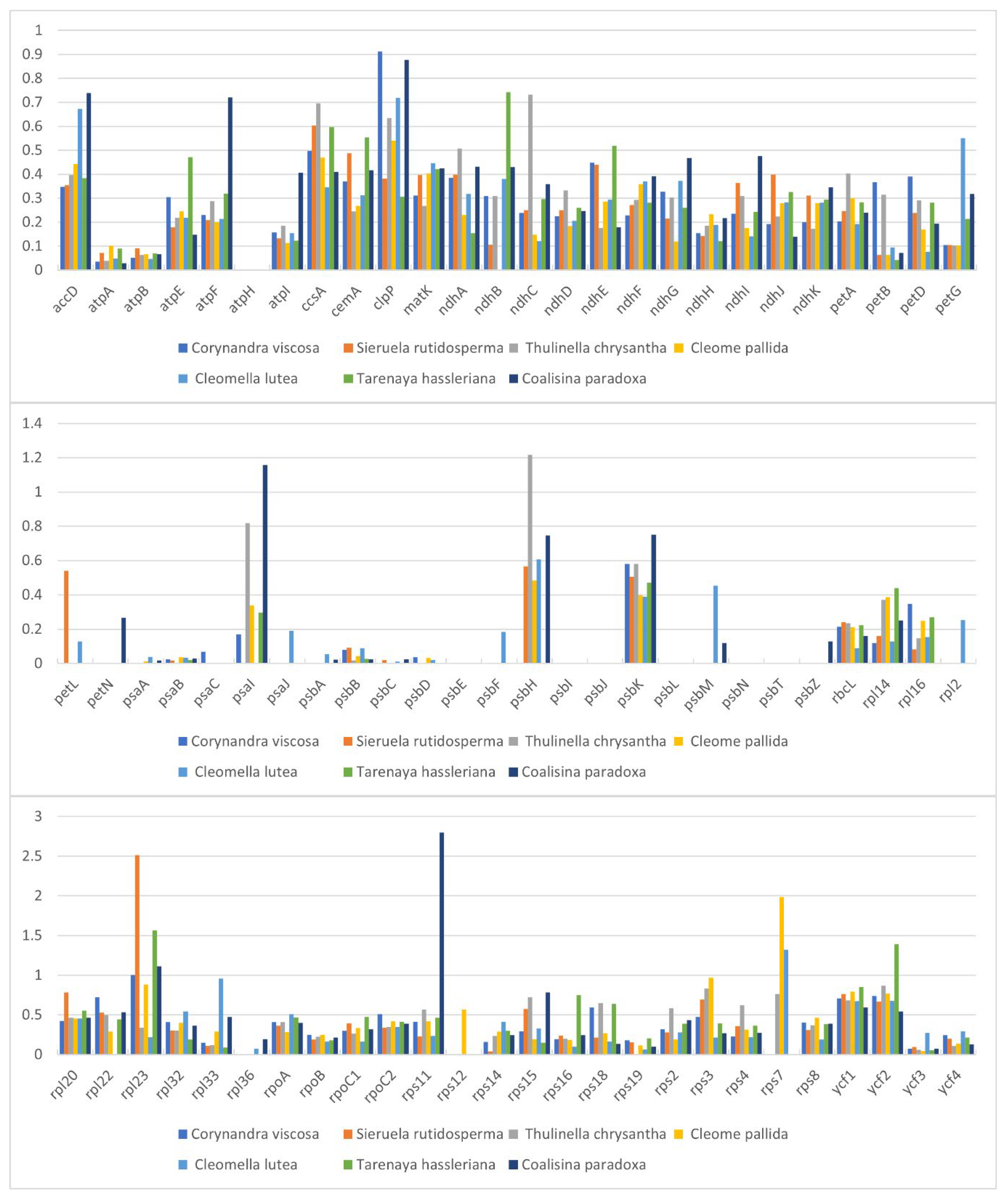 Preprints 116392 g009